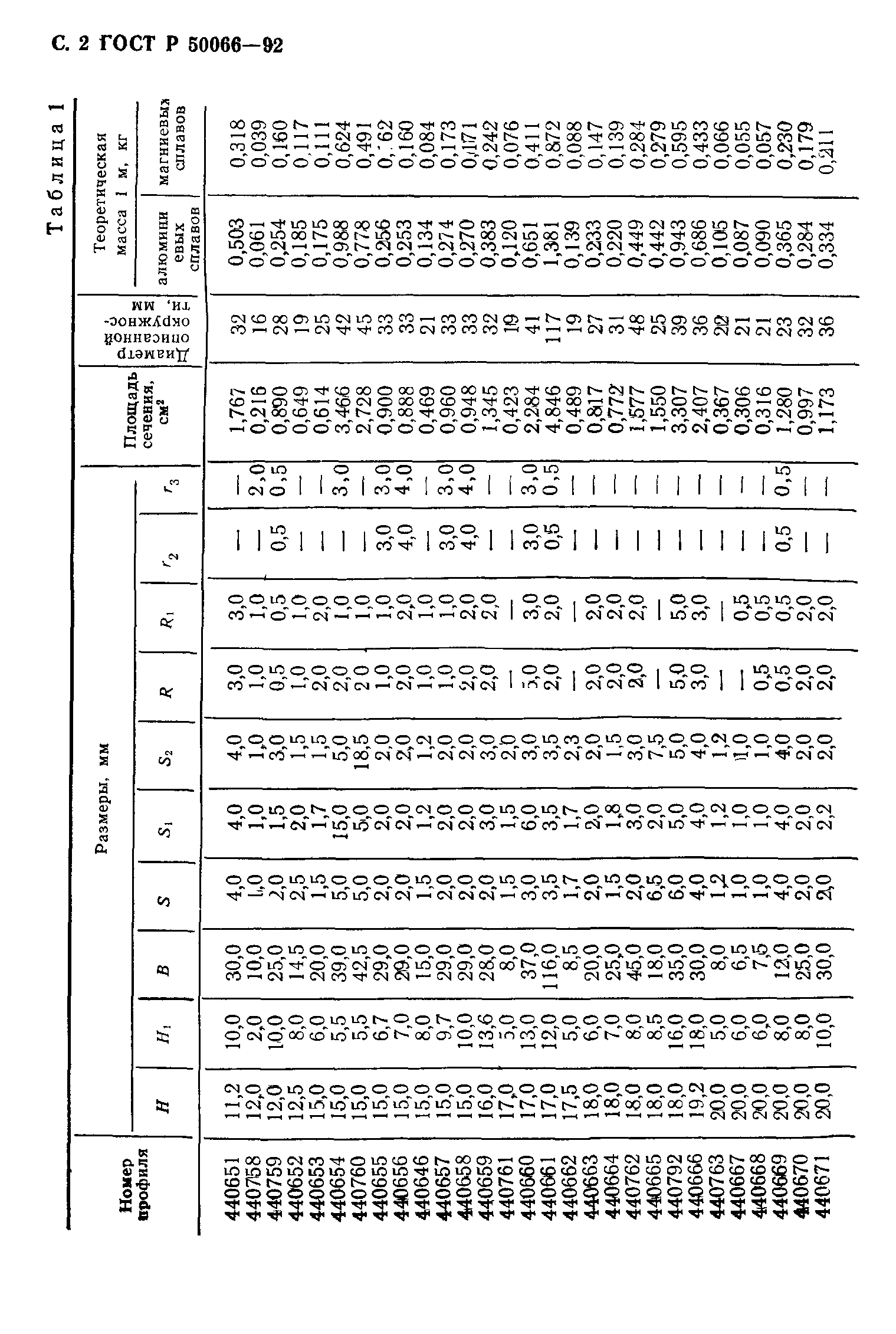 ГОСТ Р 50066-92