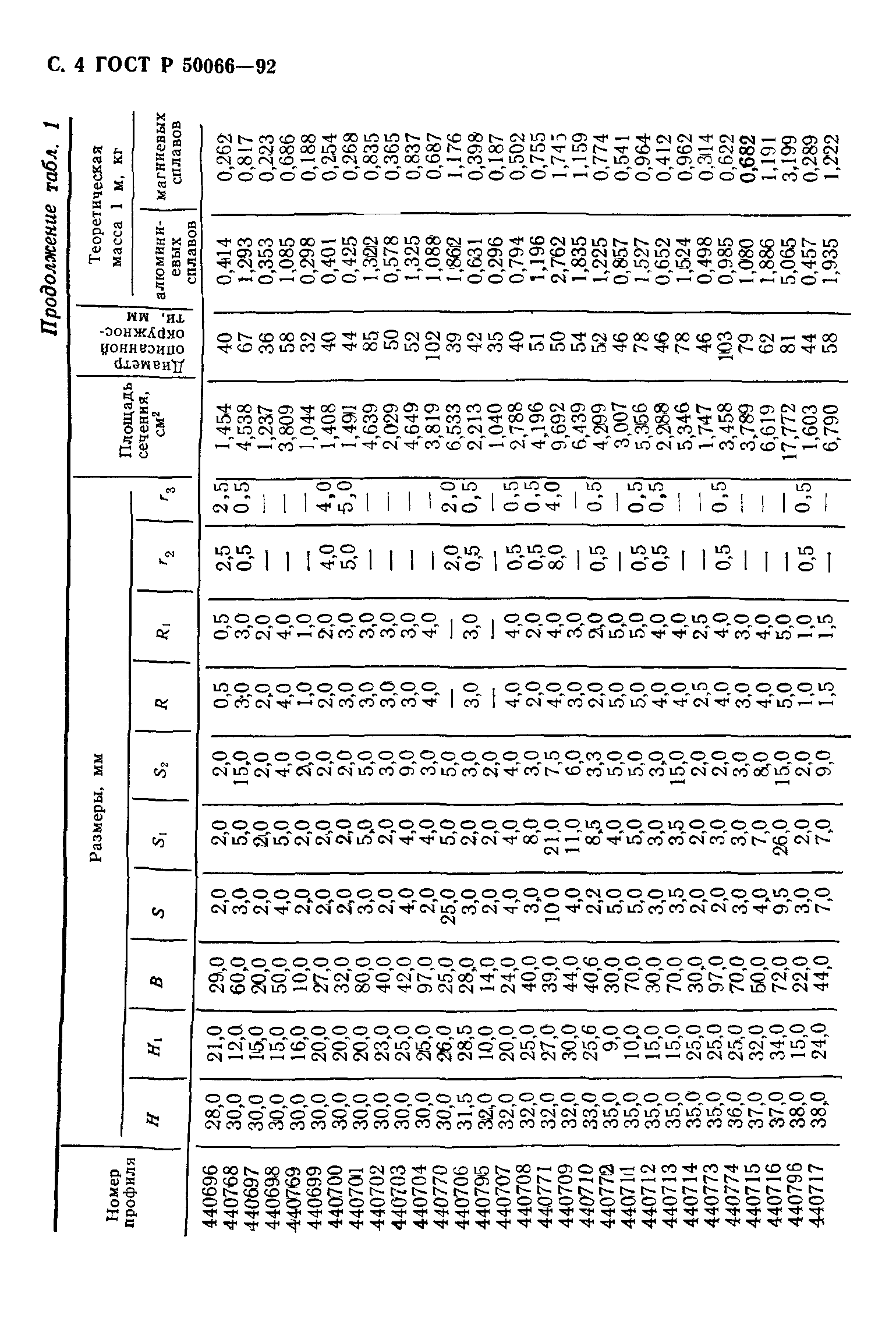 ГОСТ Р 50066-92