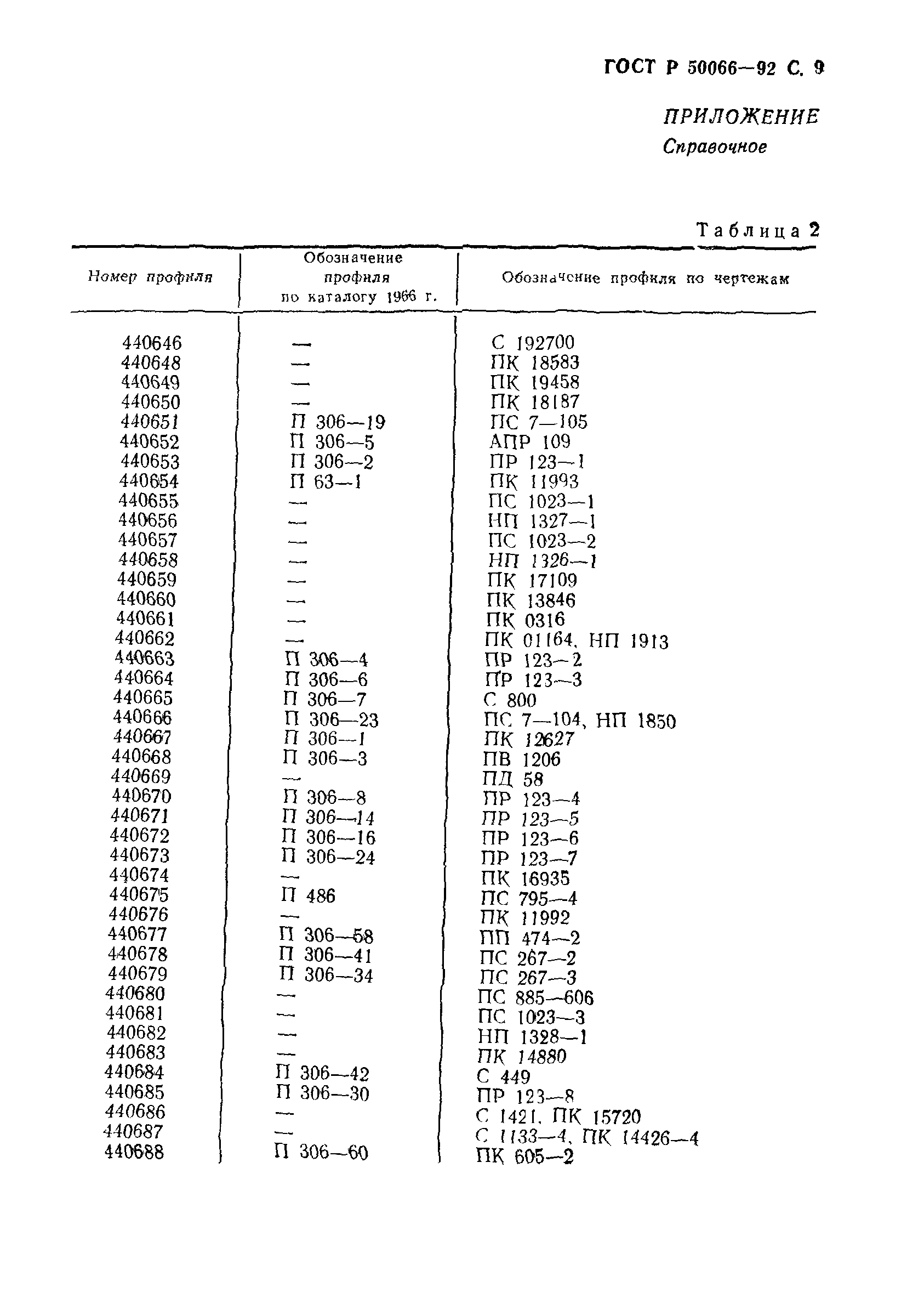 ГОСТ Р 50066-92