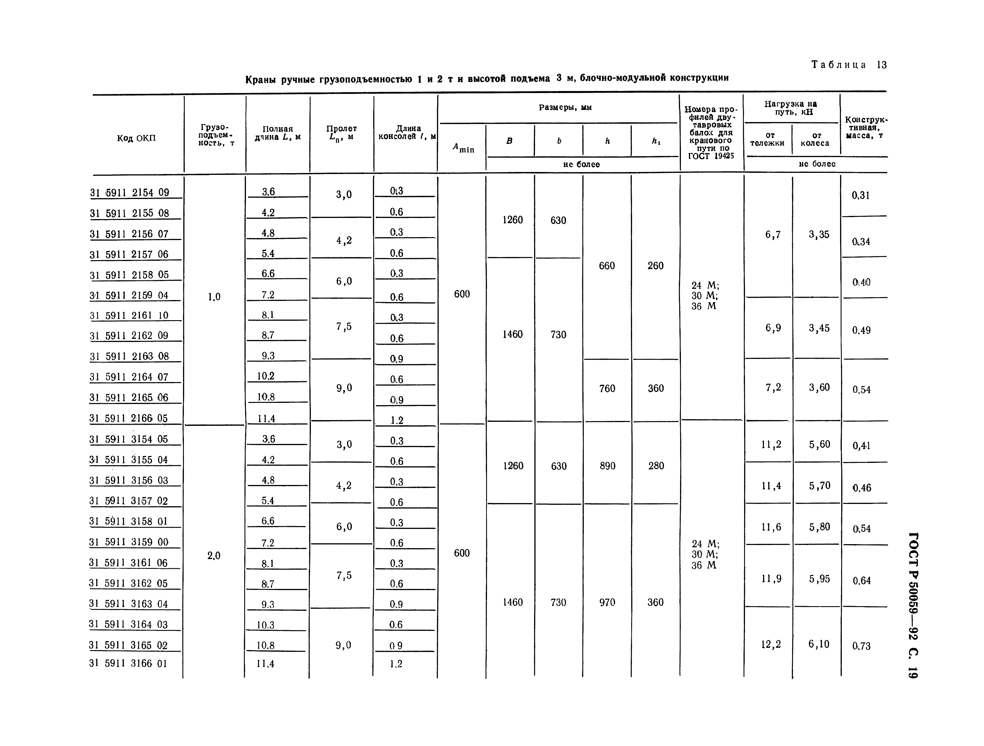 ГОСТ Р 50059-92