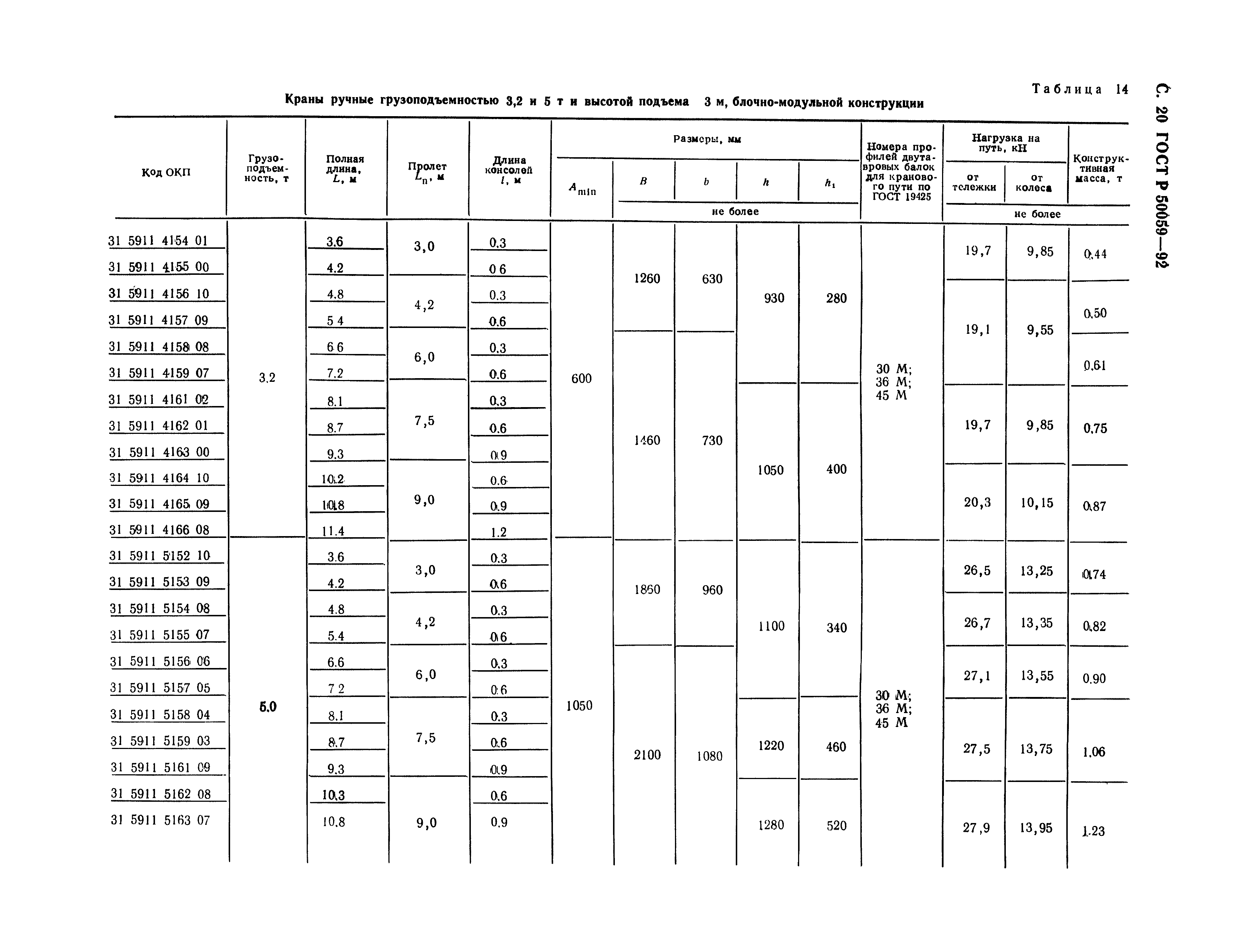 ГОСТ Р 50059-92