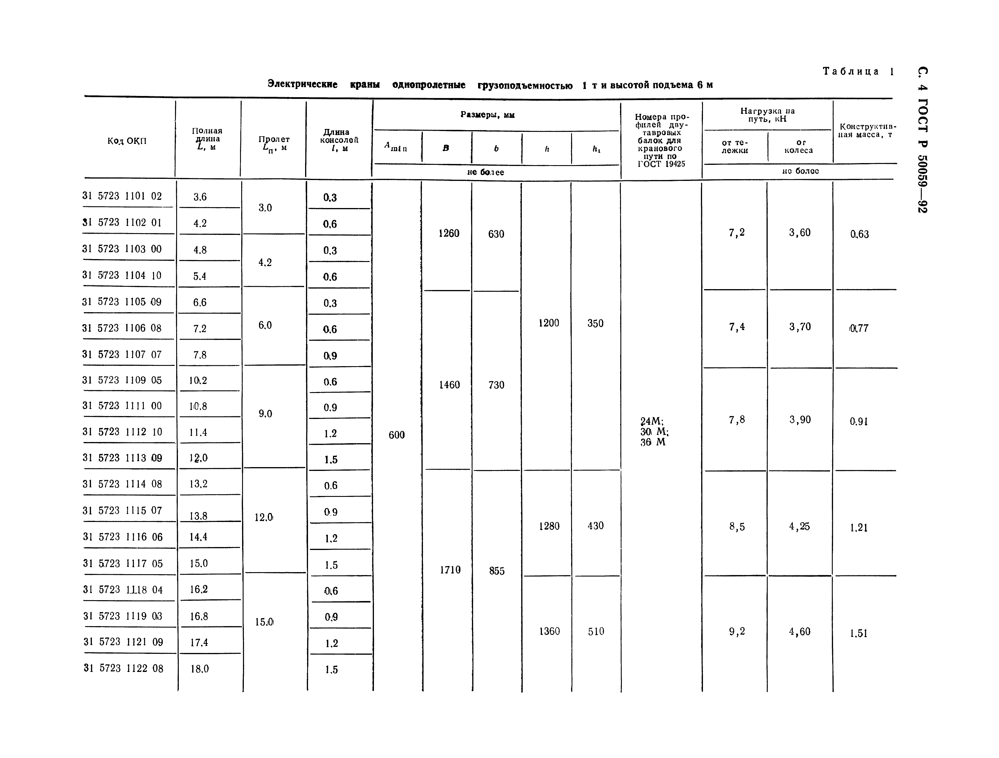 ГОСТ Р 50059-92