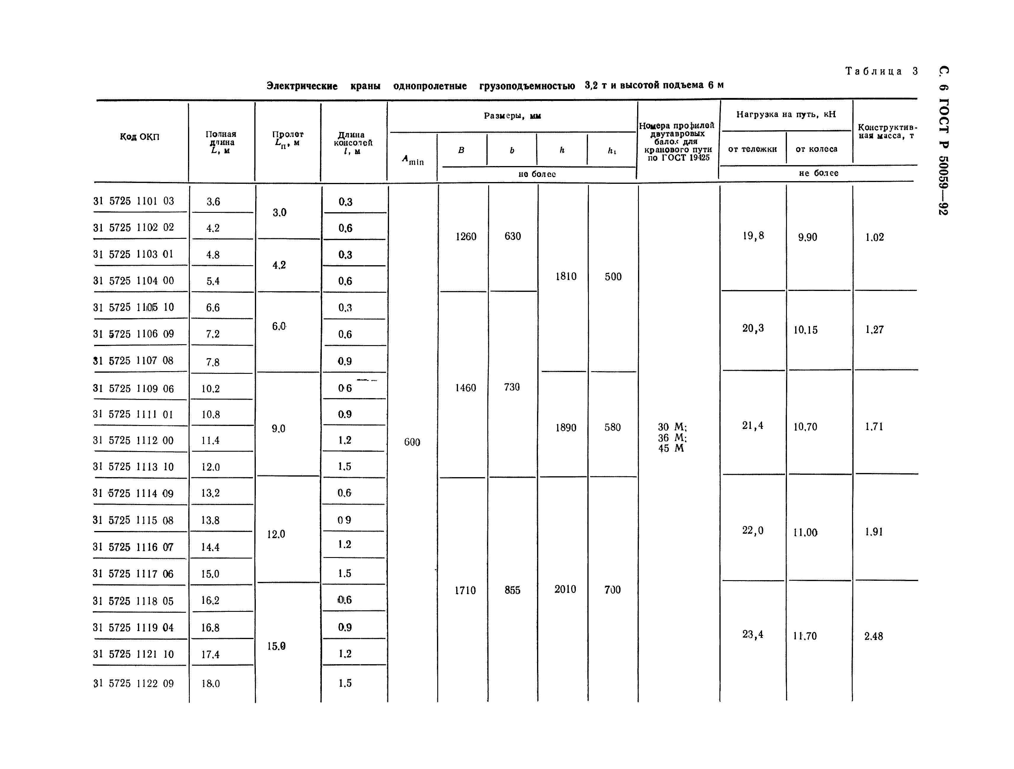 ГОСТ Р 50059-92