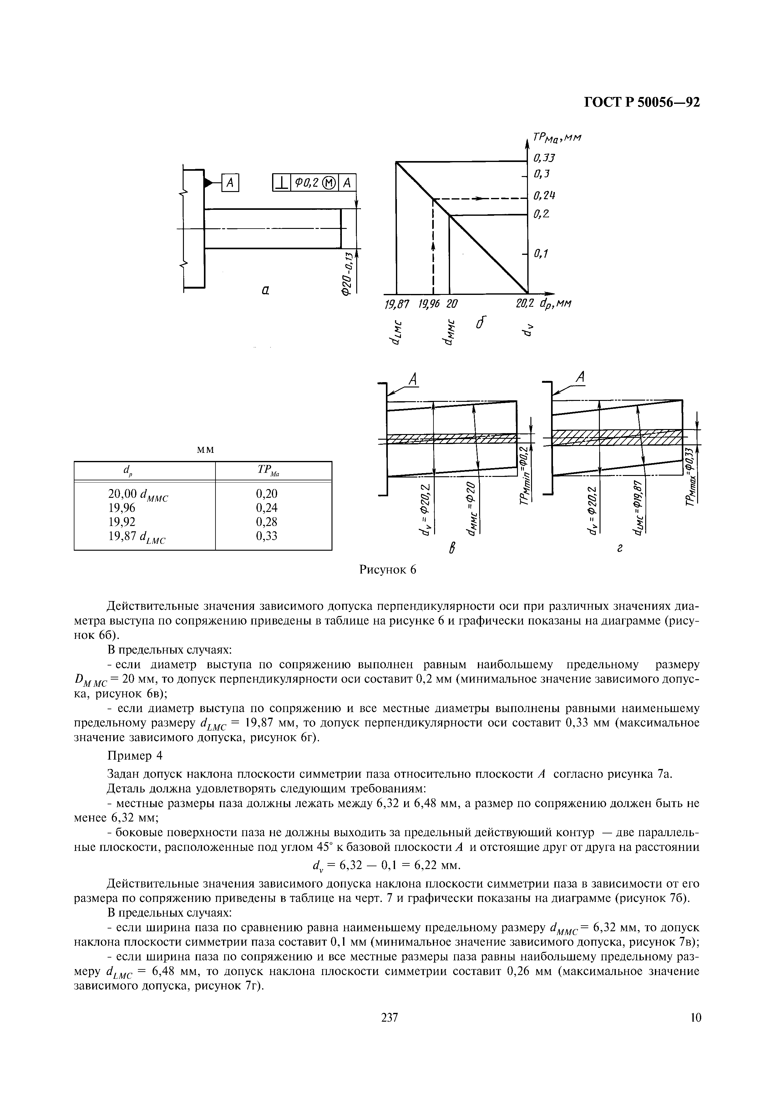 ГОСТ Р 50056-92