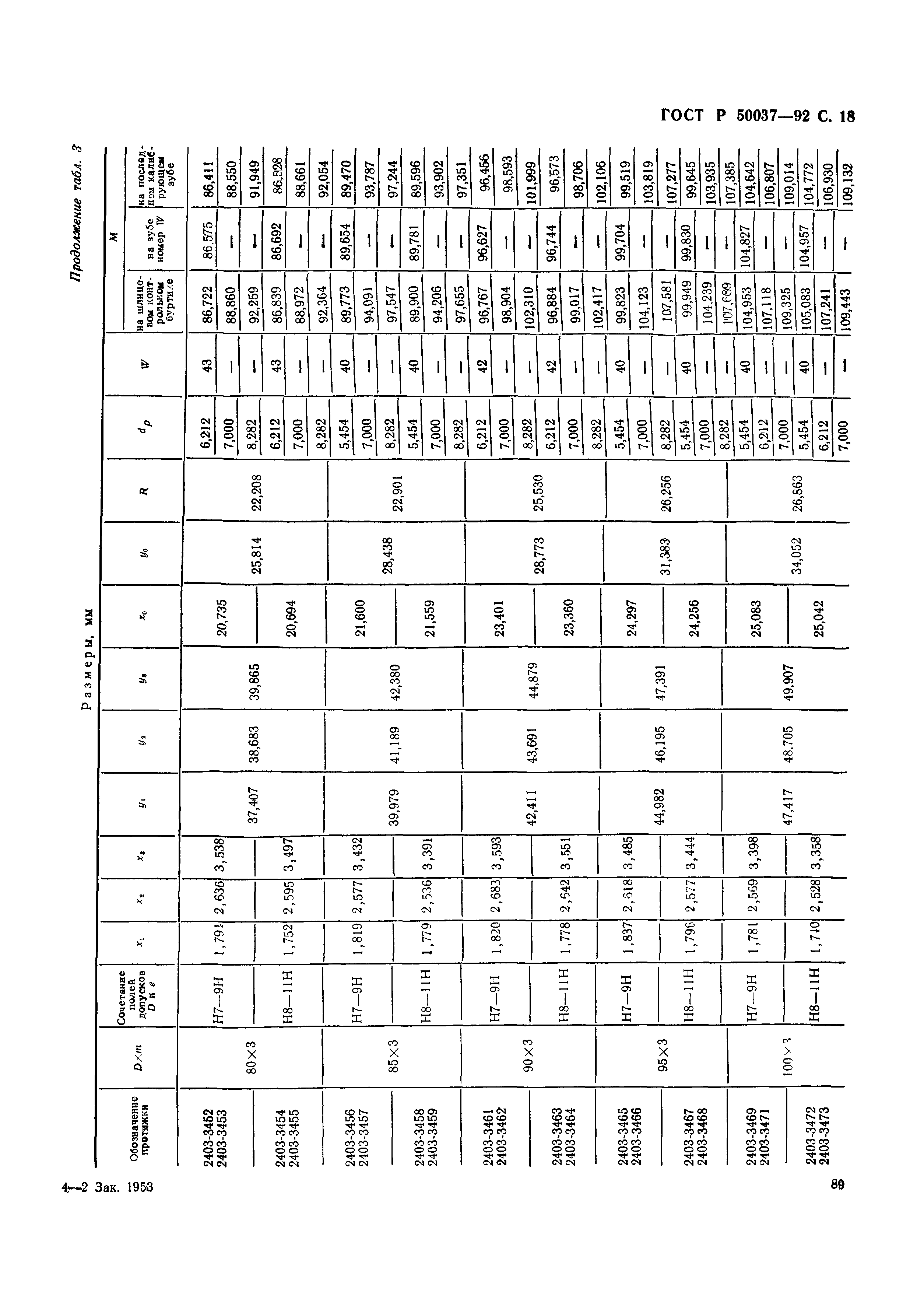 ГОСТ Р 50037-92