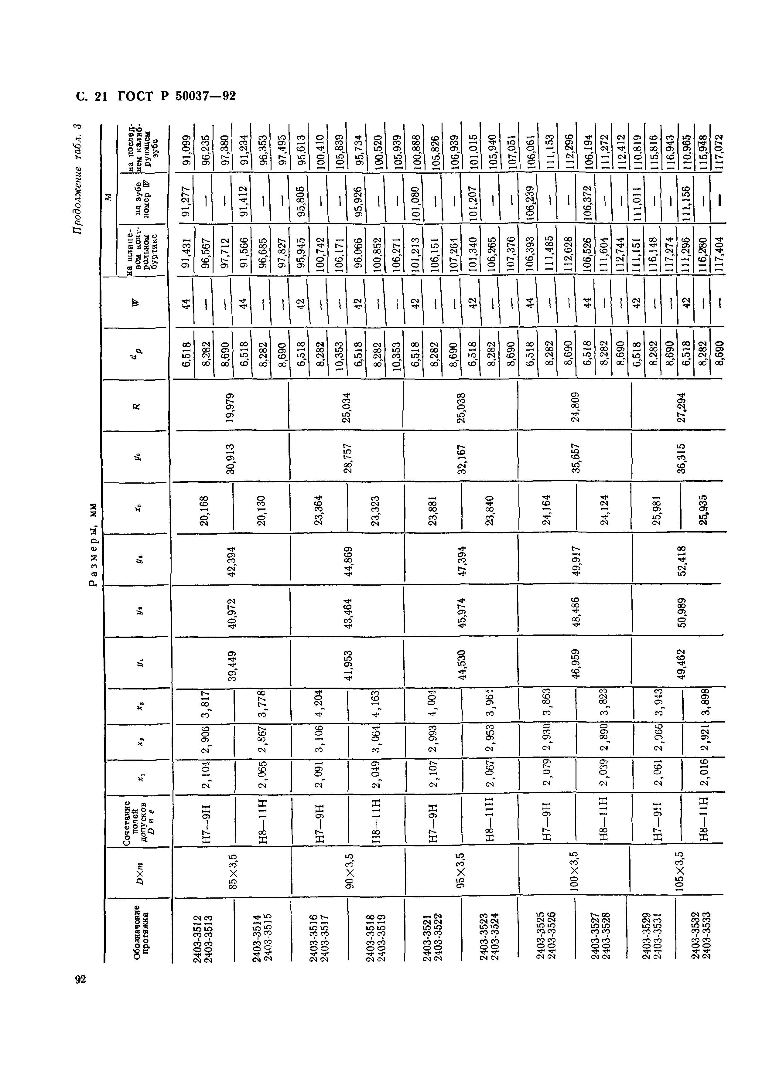 ГОСТ Р 50037-92