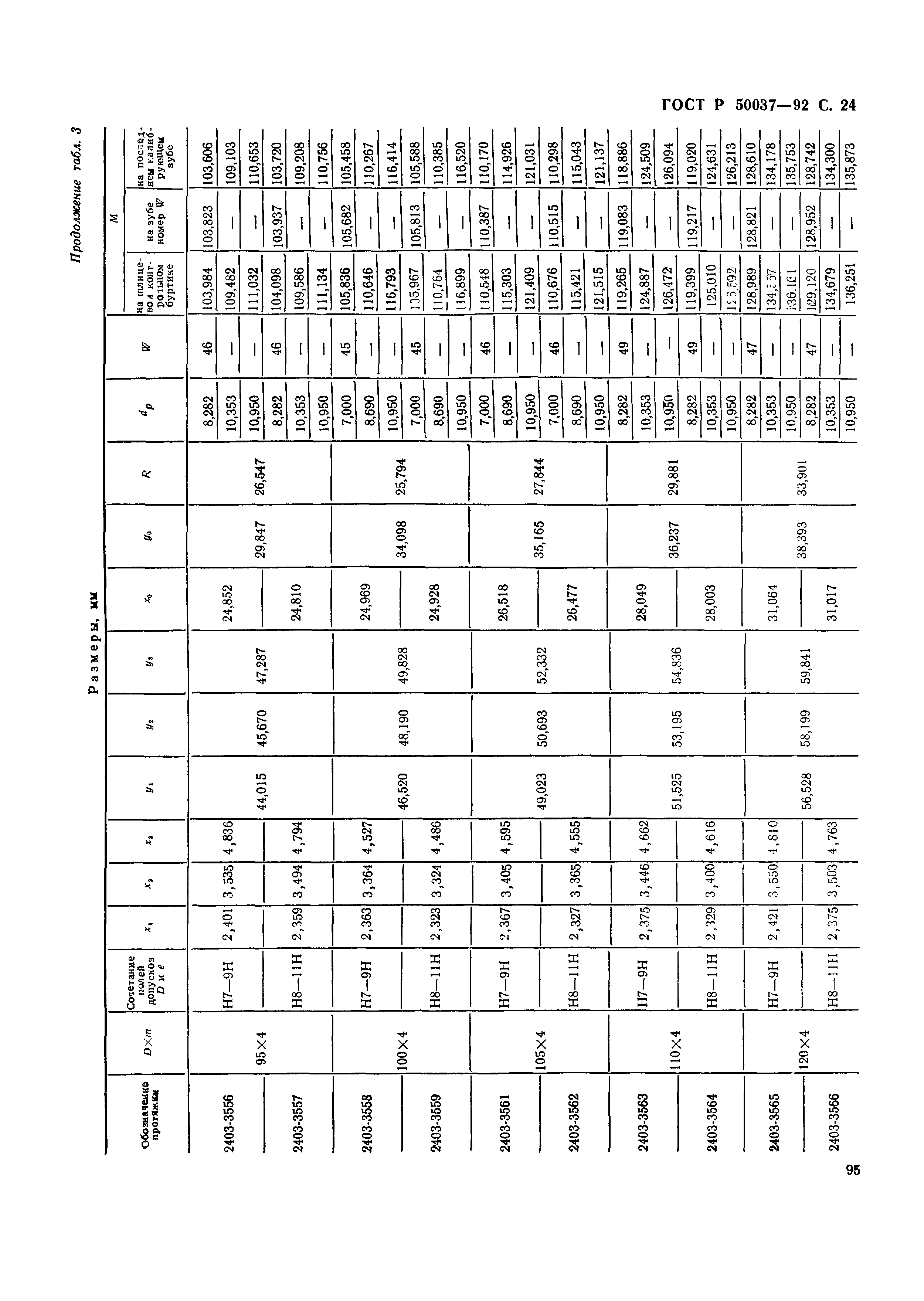 ГОСТ Р 50037-92