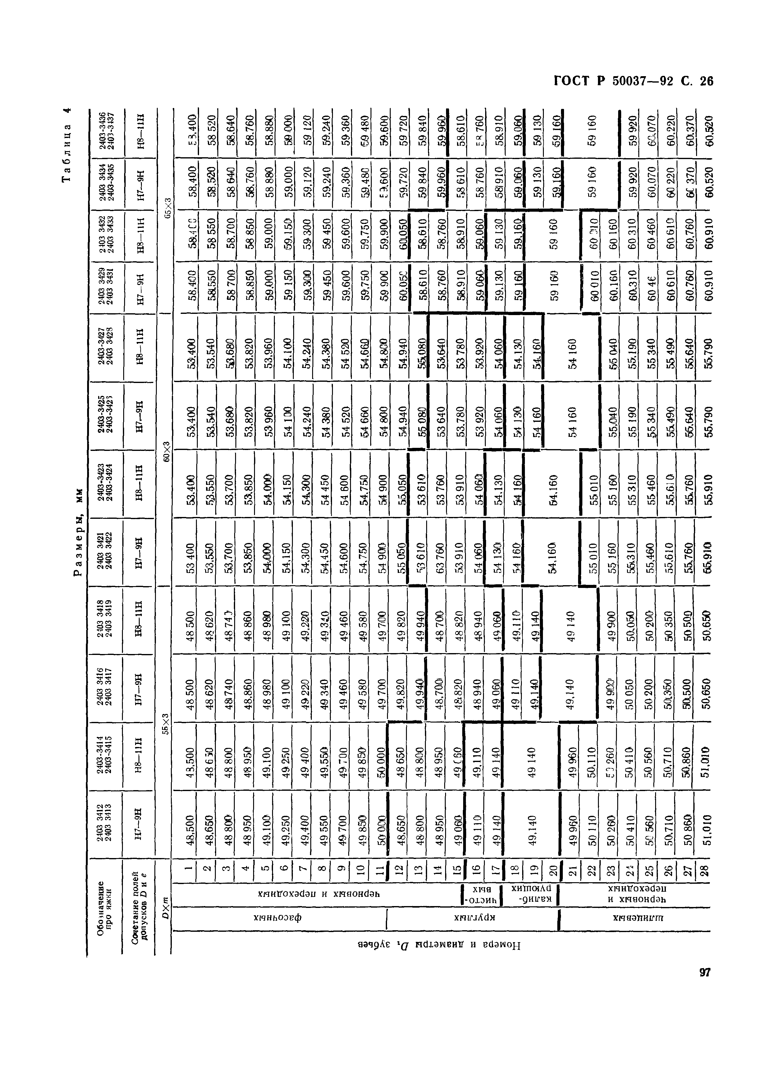 ГОСТ Р 50037-92