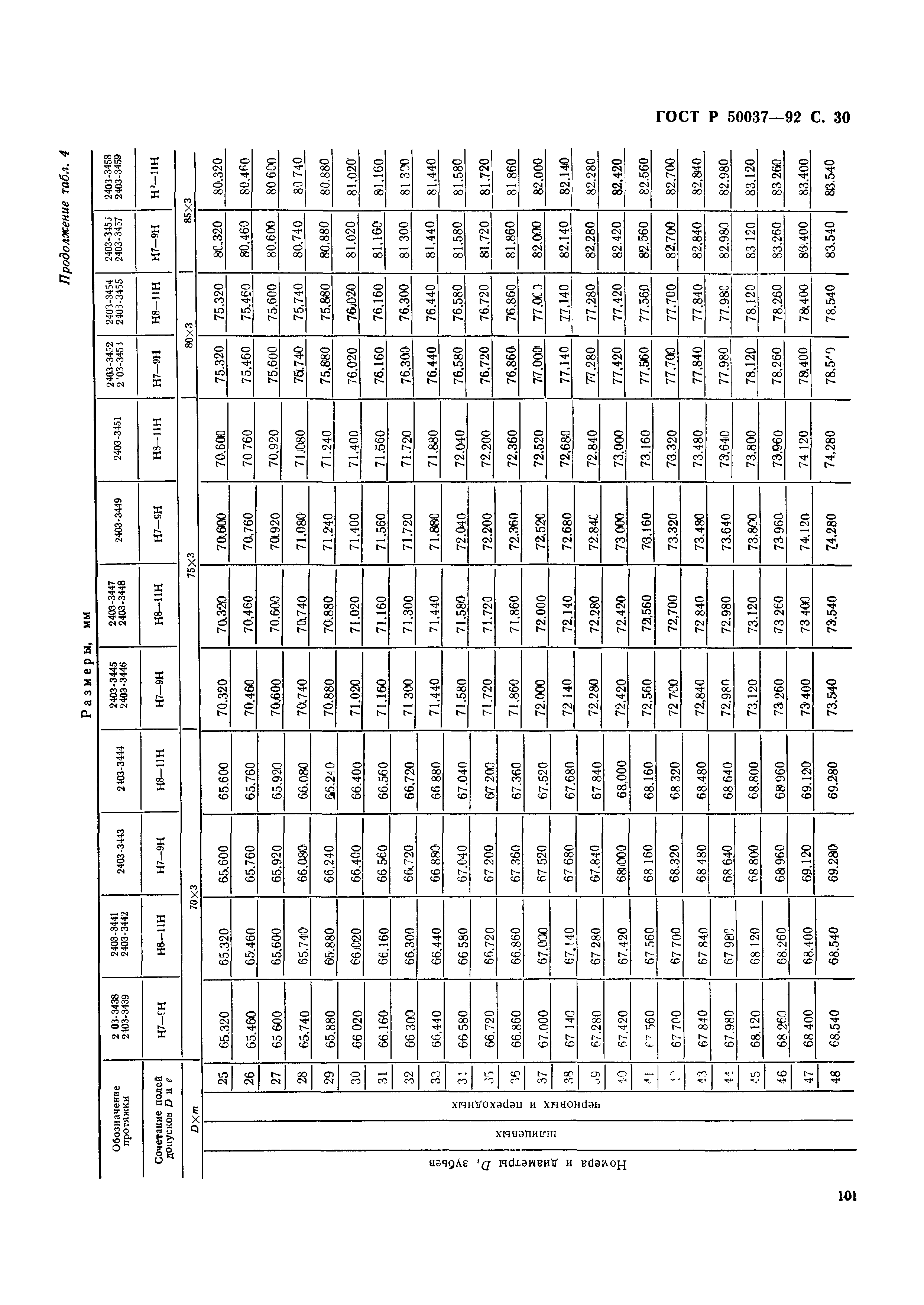 ГОСТ Р 50037-92