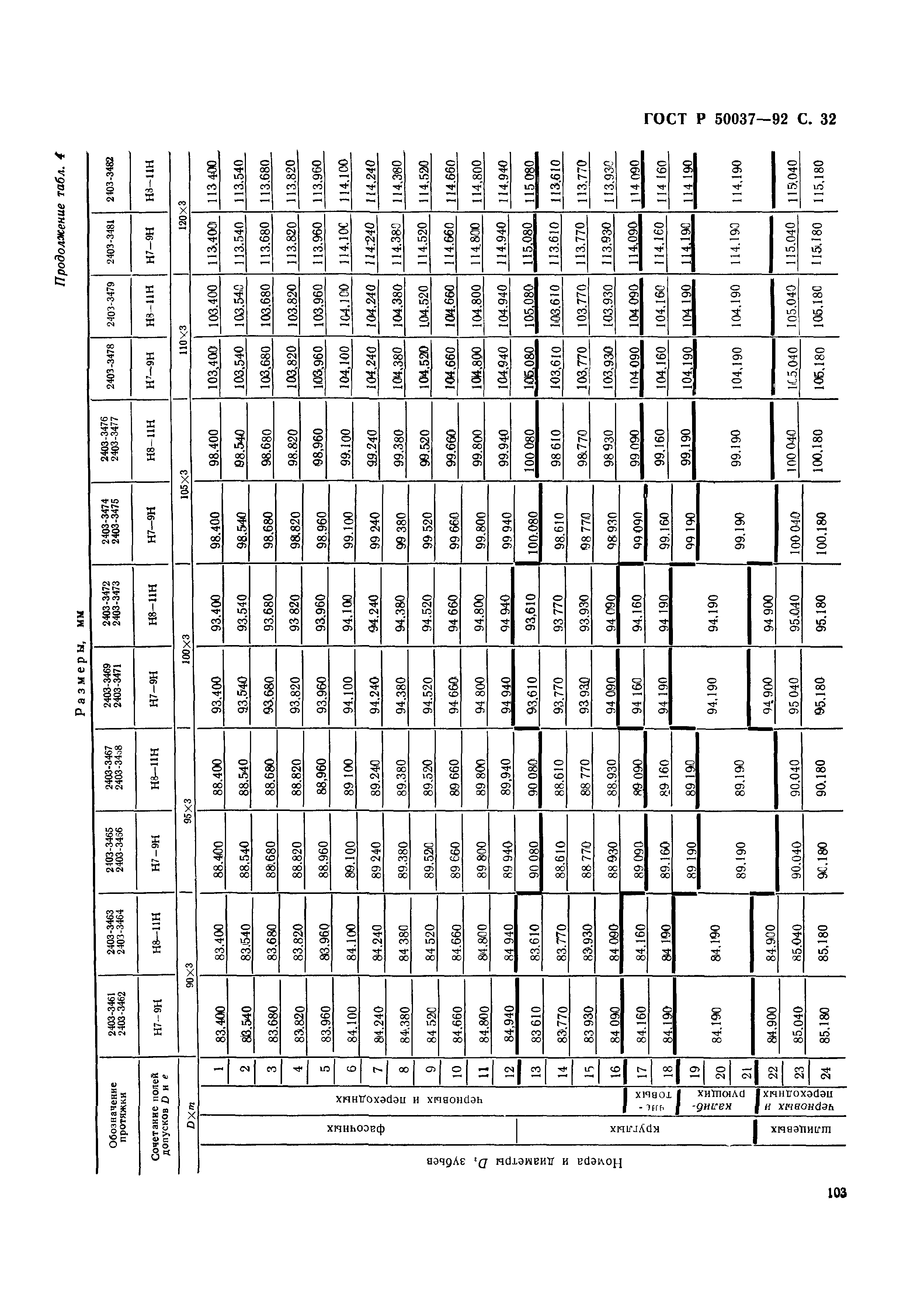 ГОСТ Р 50037-92