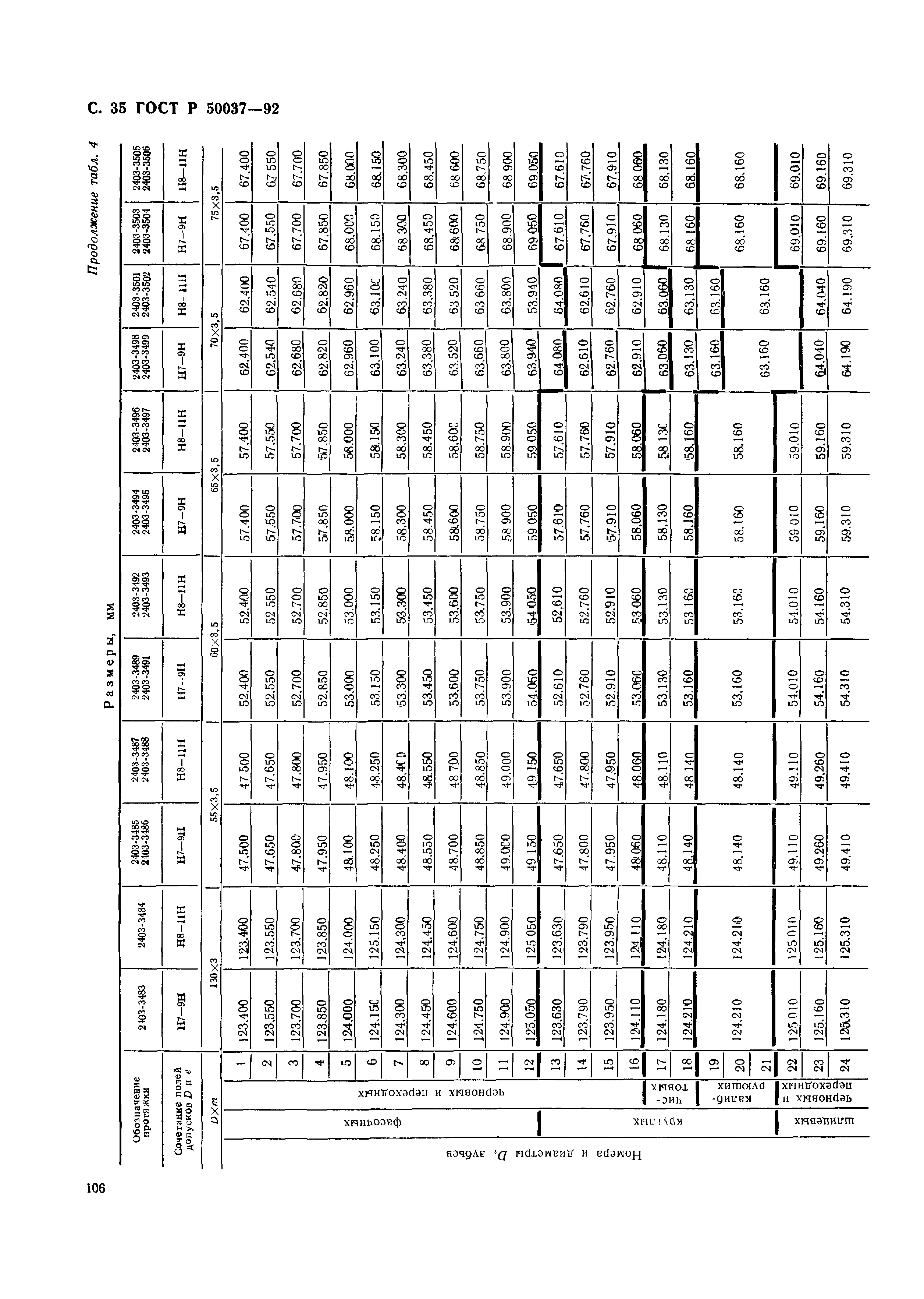 ГОСТ Р 50037-92