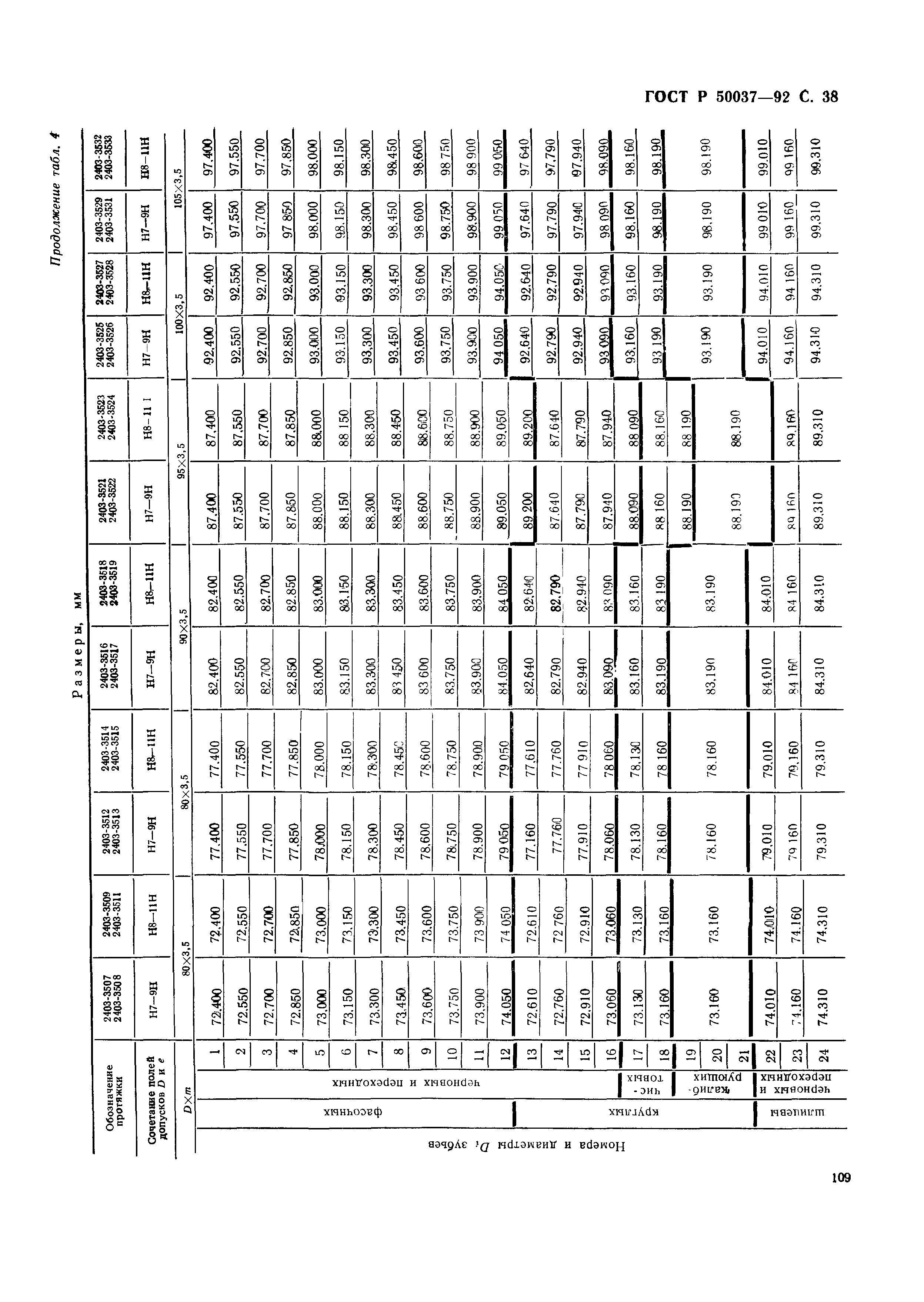 ГОСТ Р 50037-92