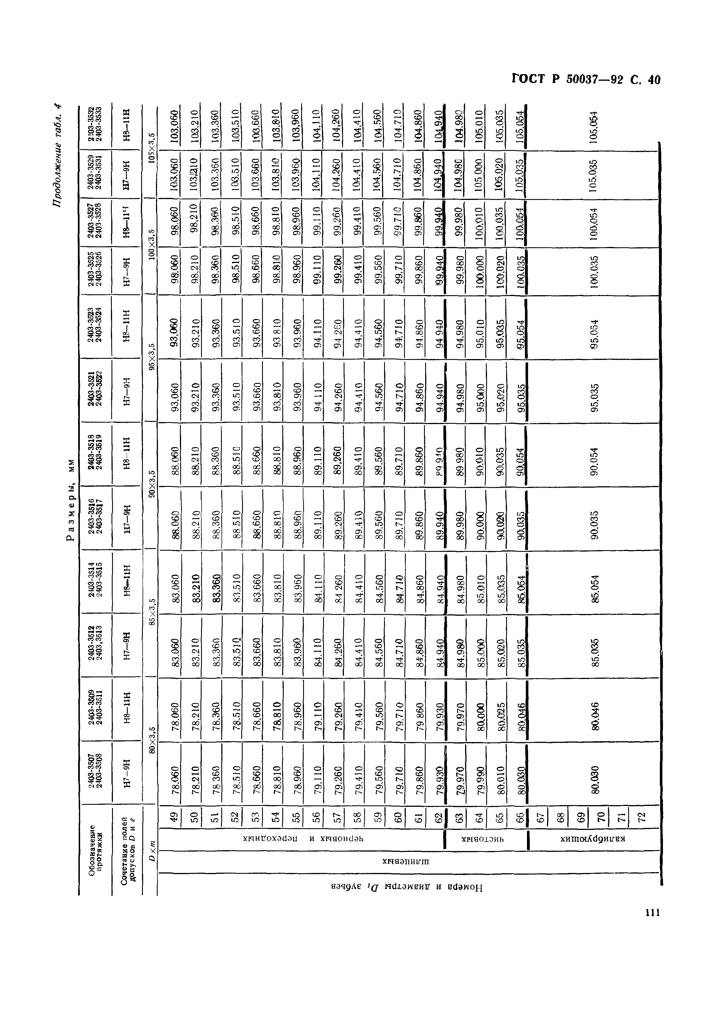 ГОСТ Р 50037-92