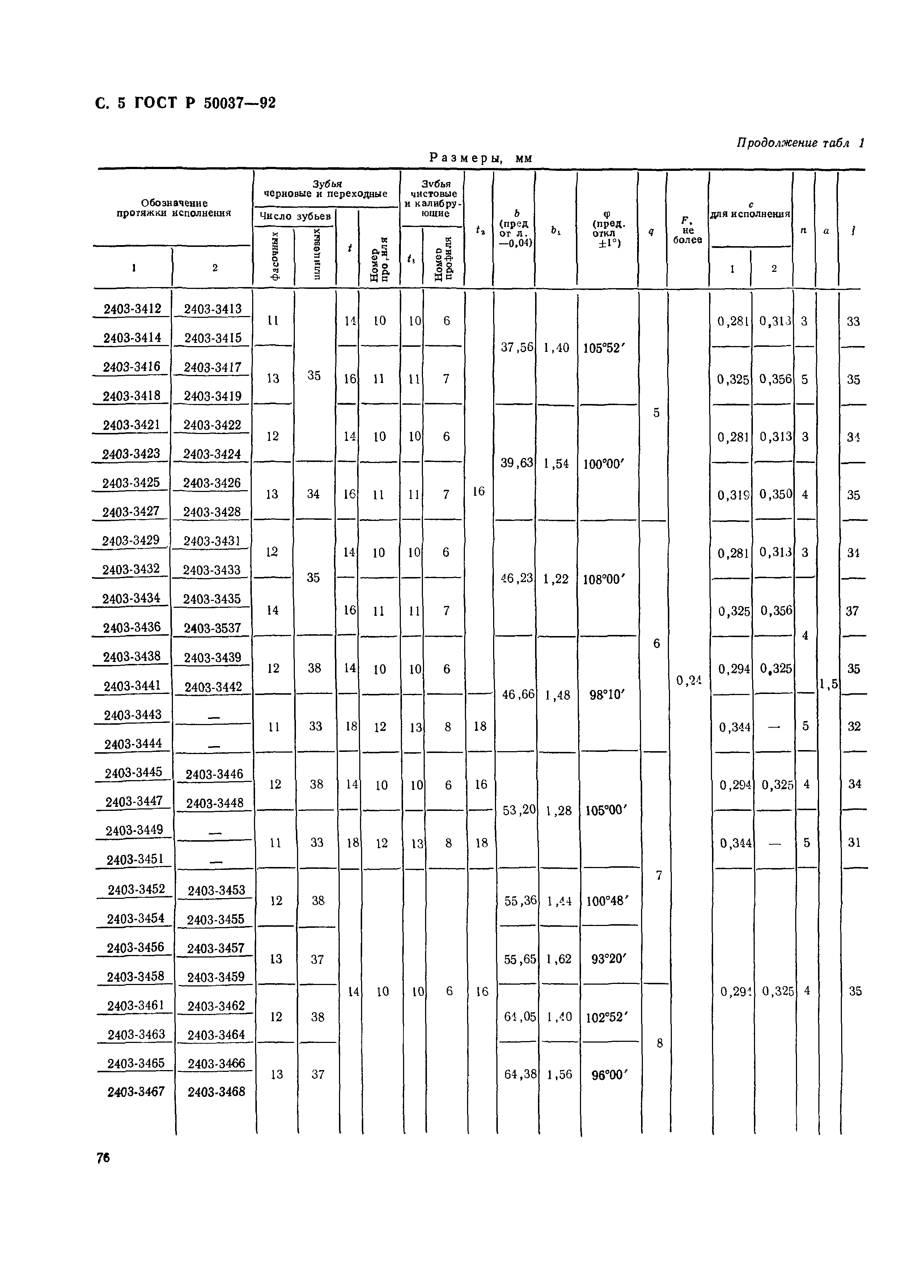 ГОСТ Р 50037-92