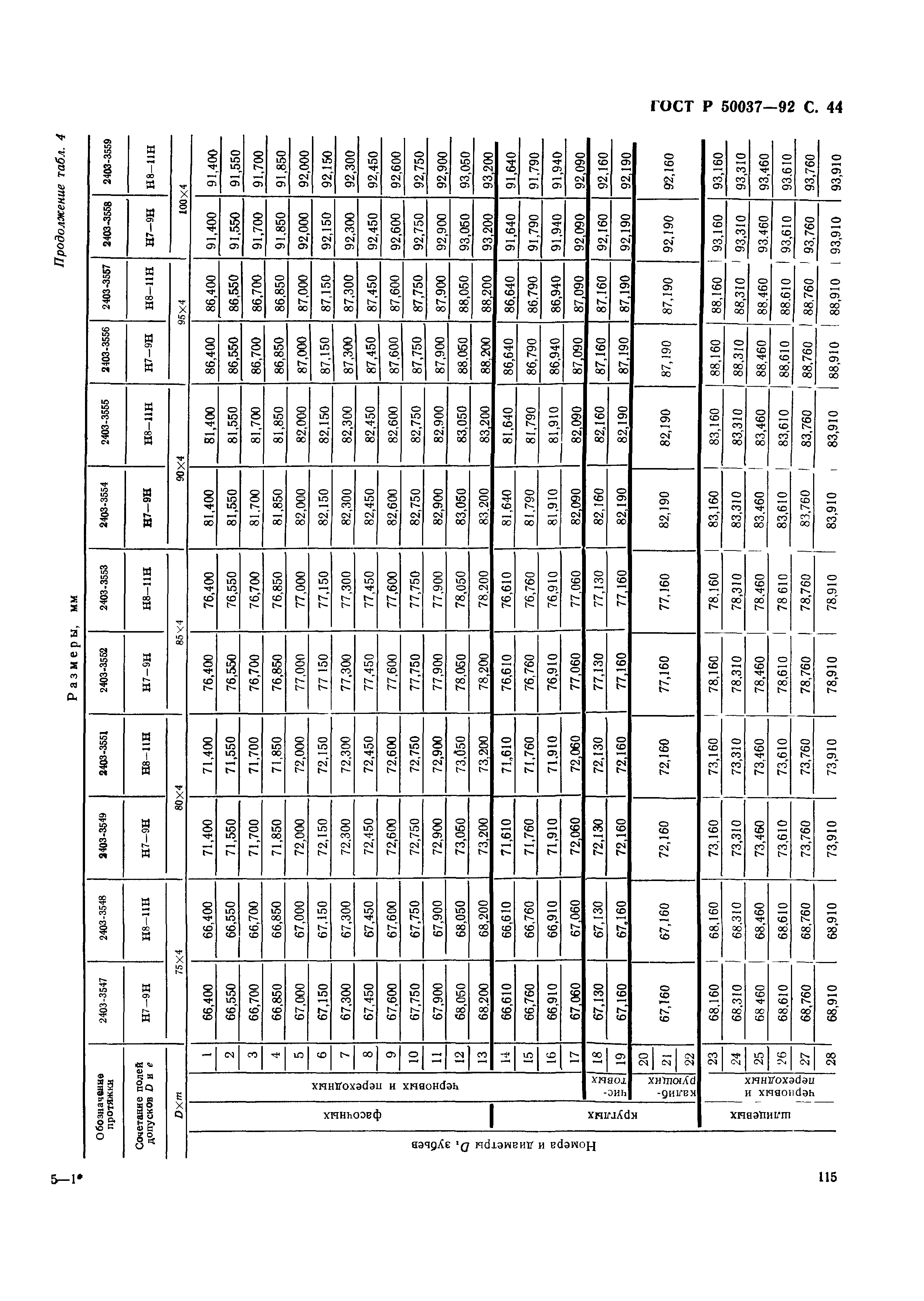 ГОСТ Р 50037-92