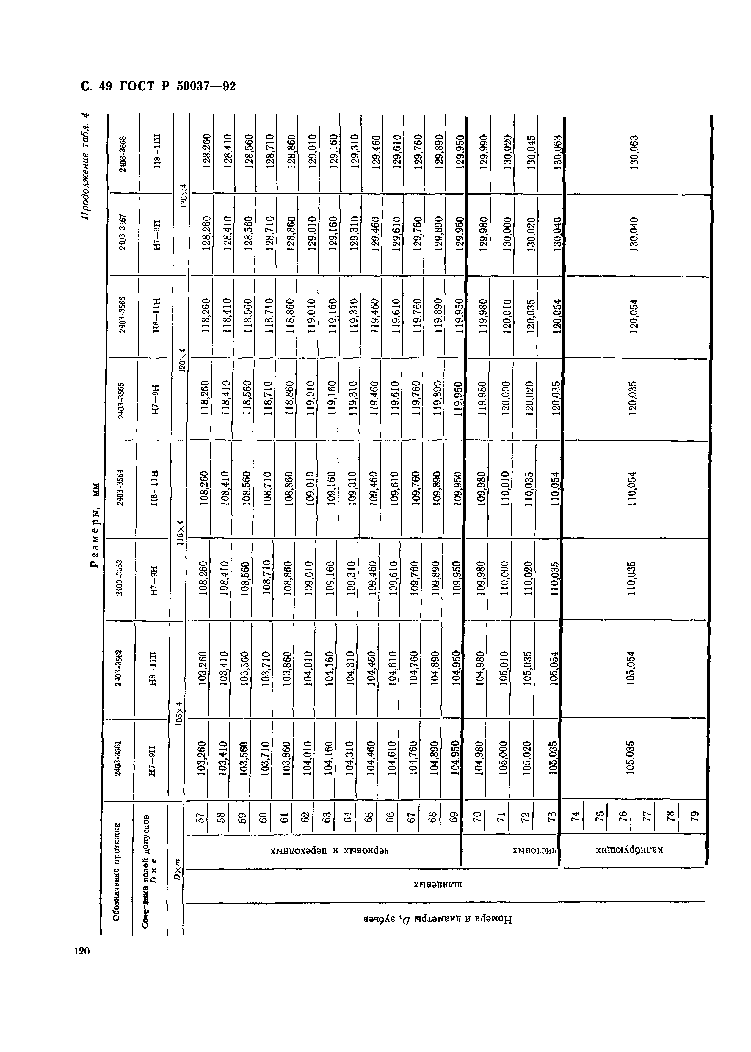 ГОСТ Р 50037-92