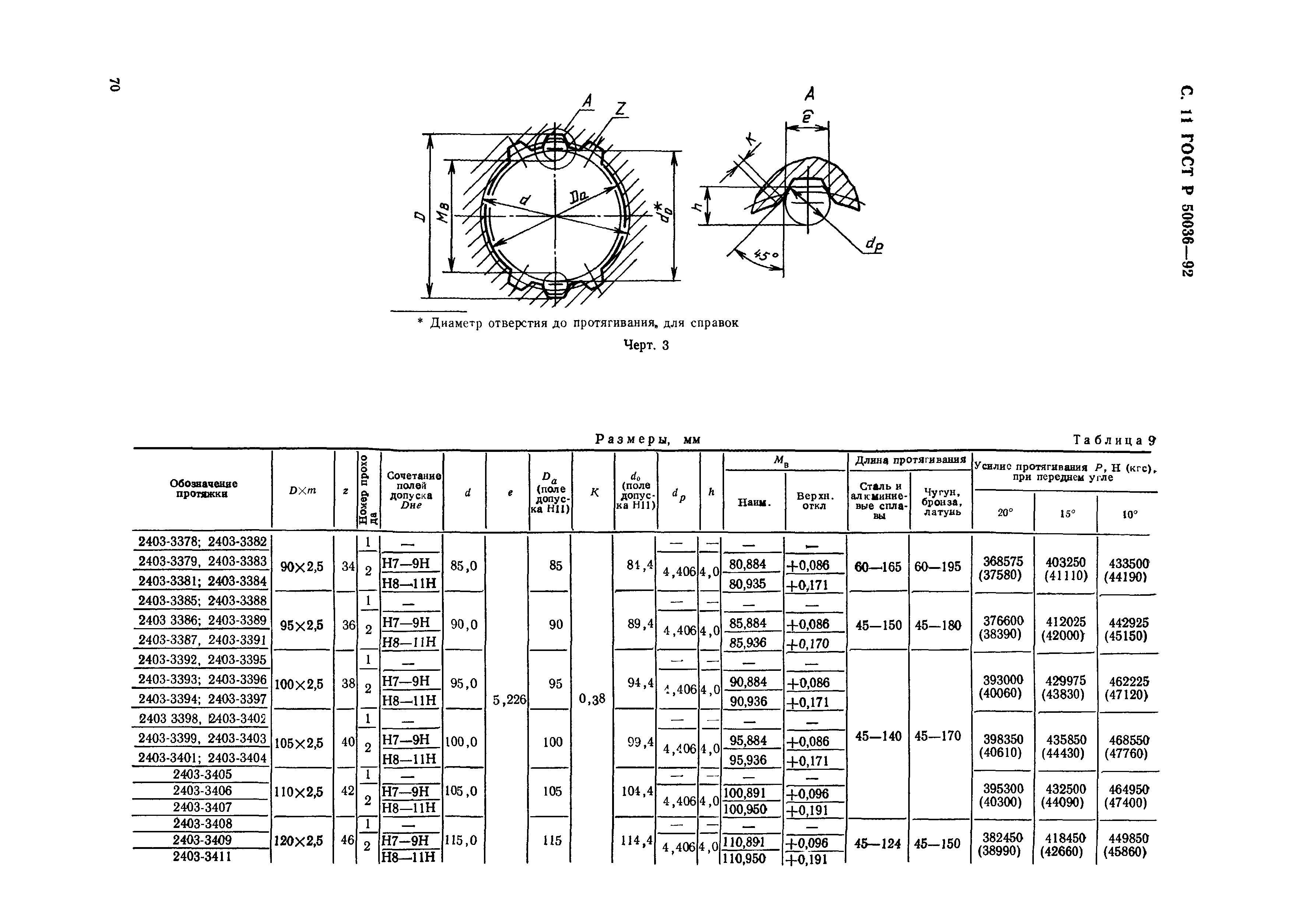 ГОСТ Р 50036-92