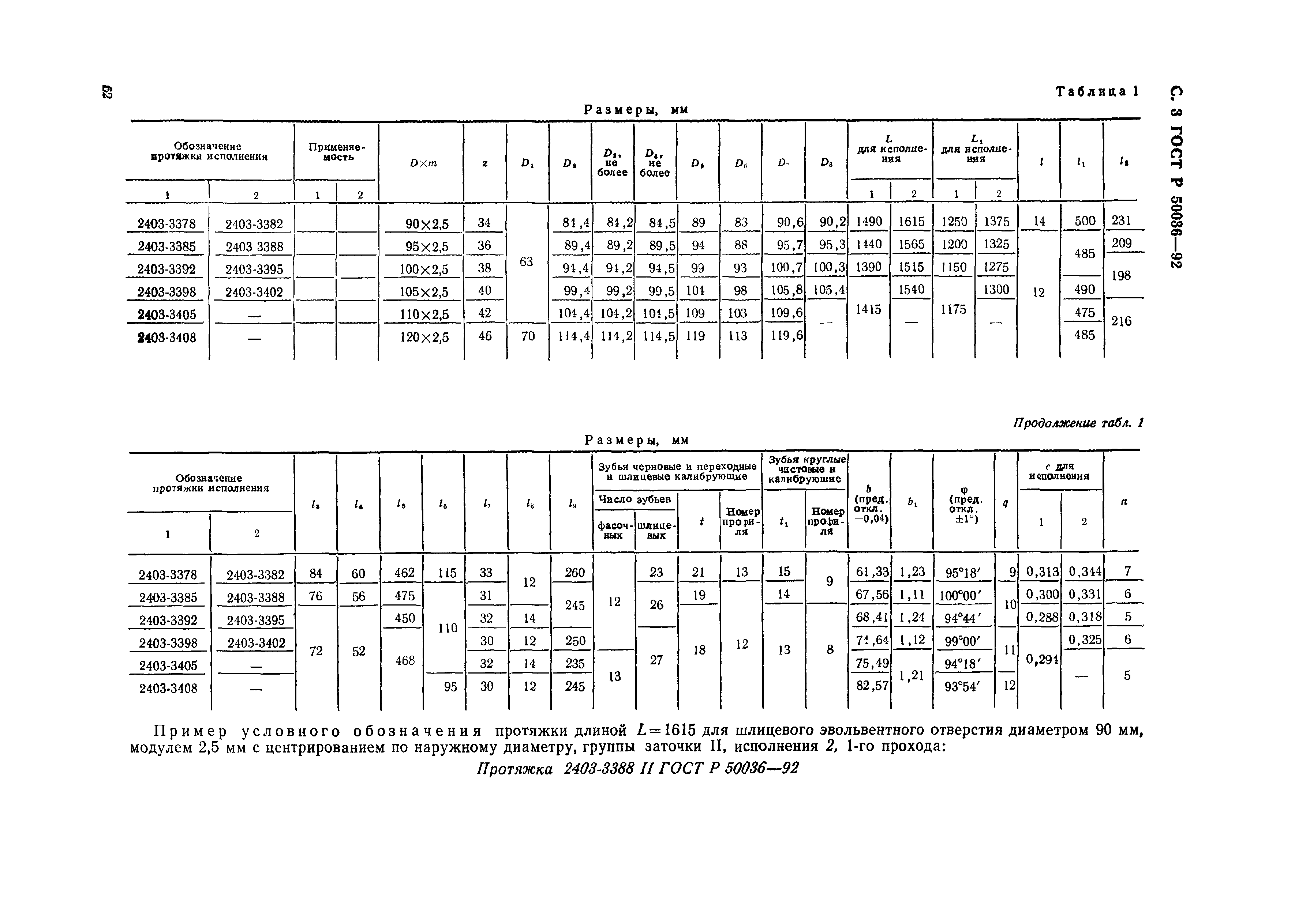 ГОСТ Р 50036-92