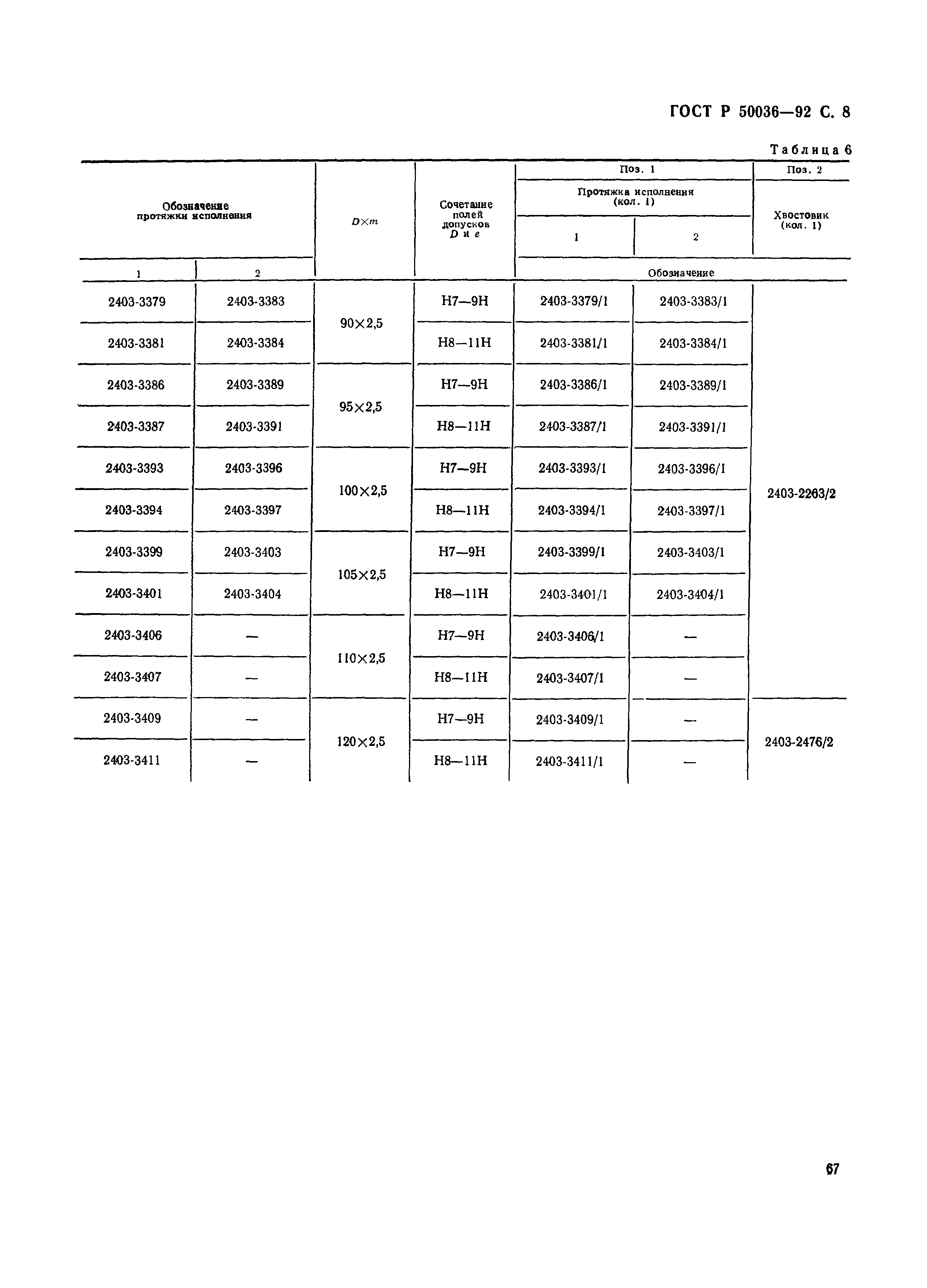 ГОСТ Р 50036-92