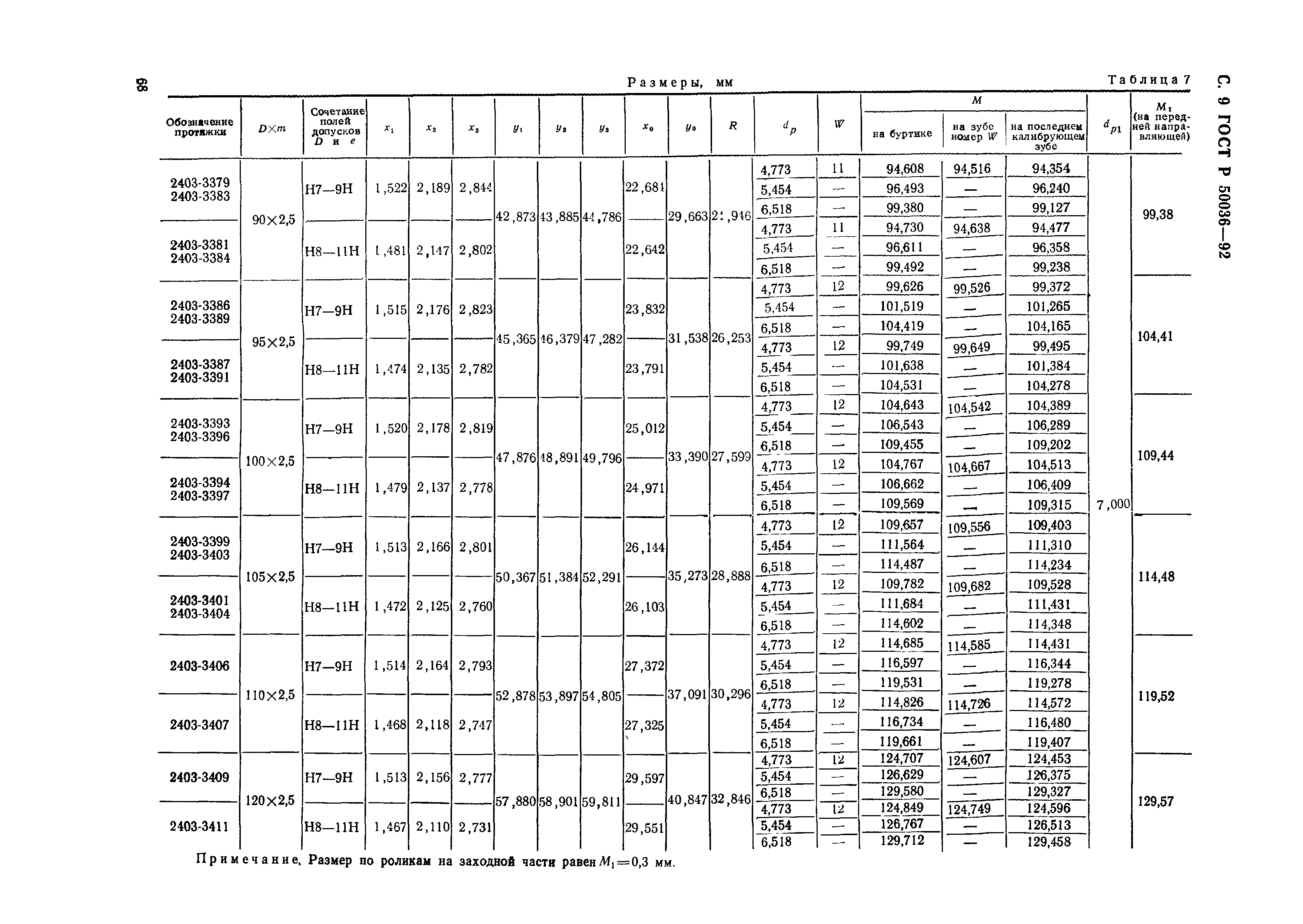 ГОСТ Р 50036-92