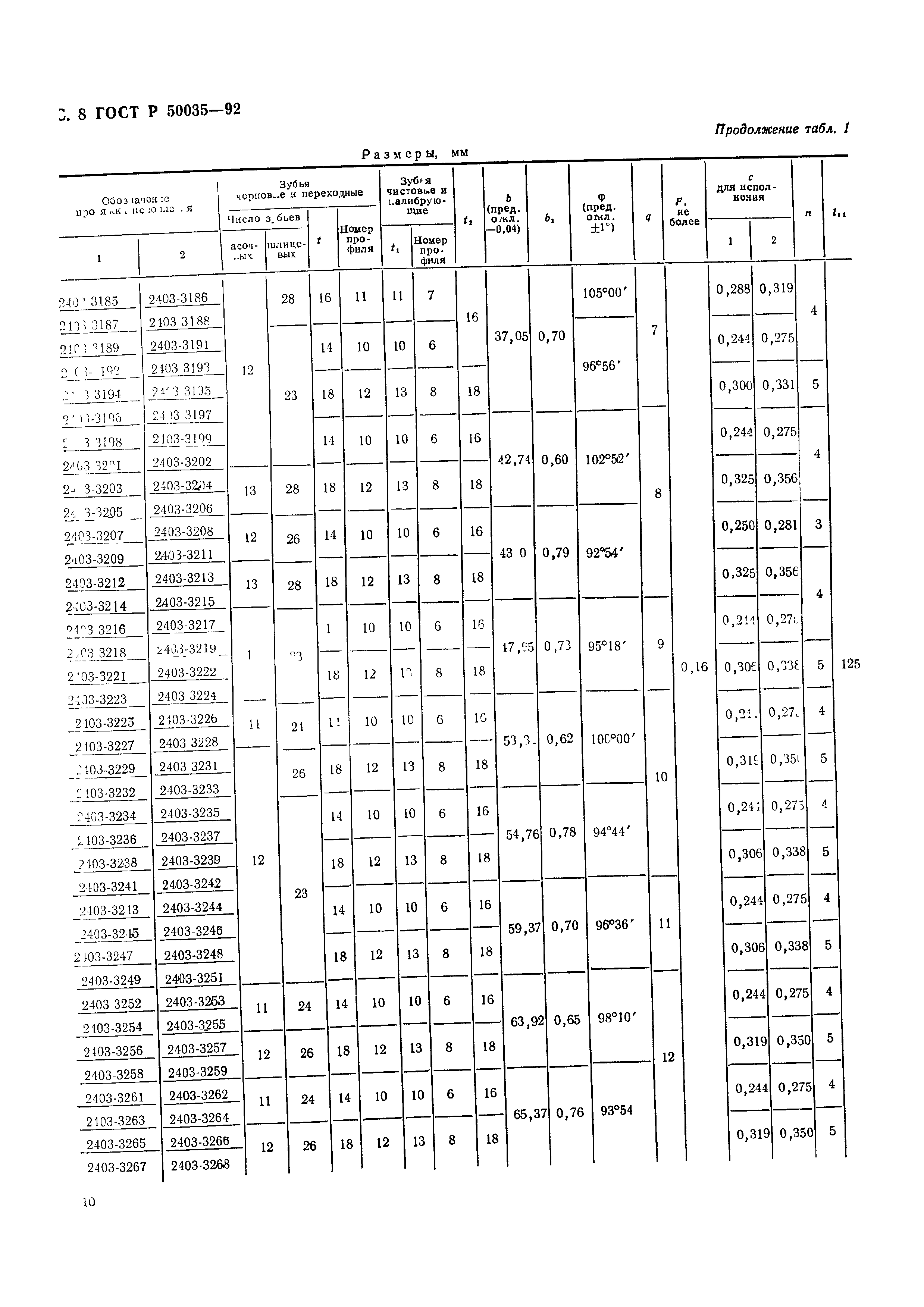 ГОСТ Р 50035-92