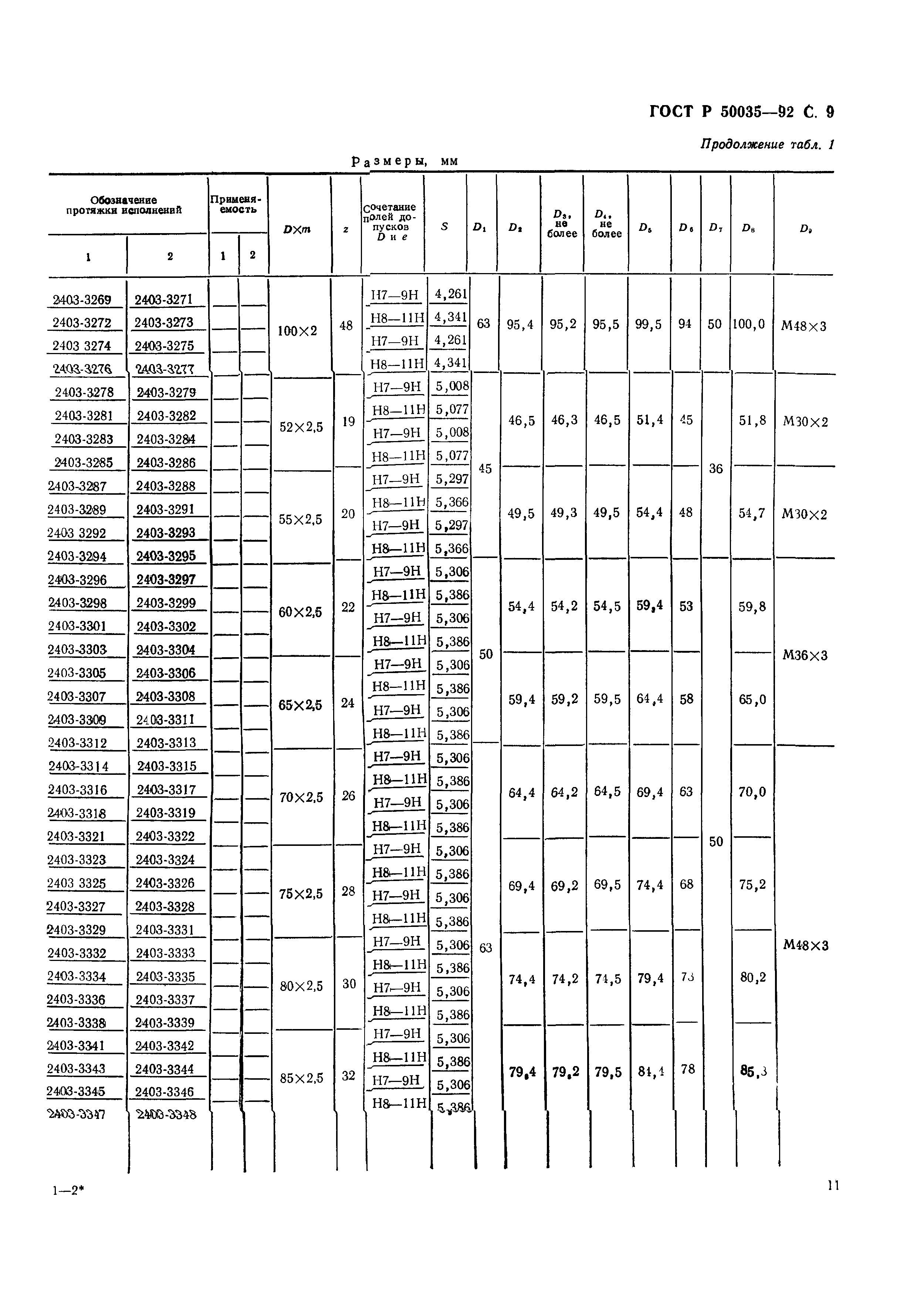 ГОСТ Р 50035-92