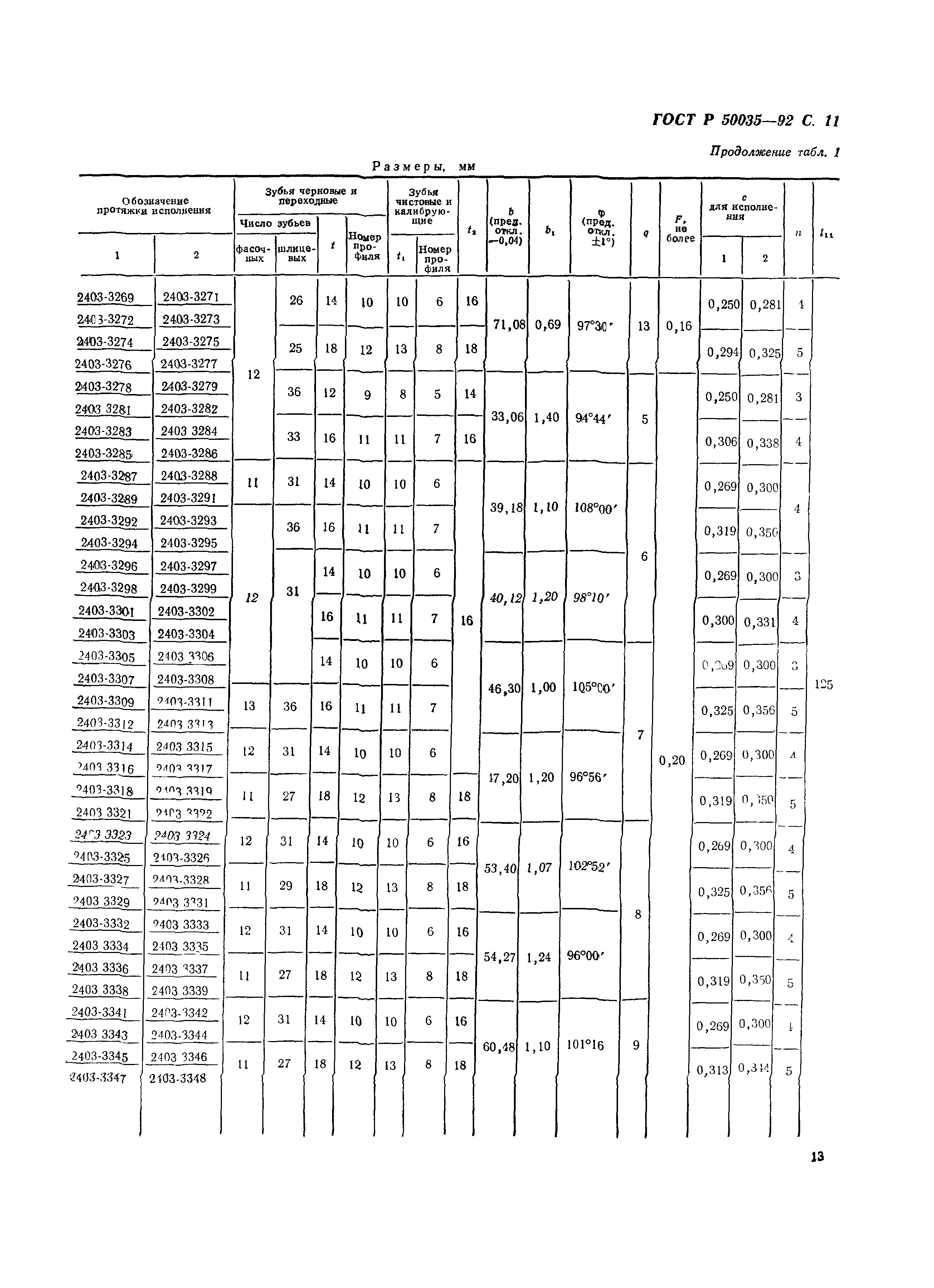 ГОСТ Р 50035-92