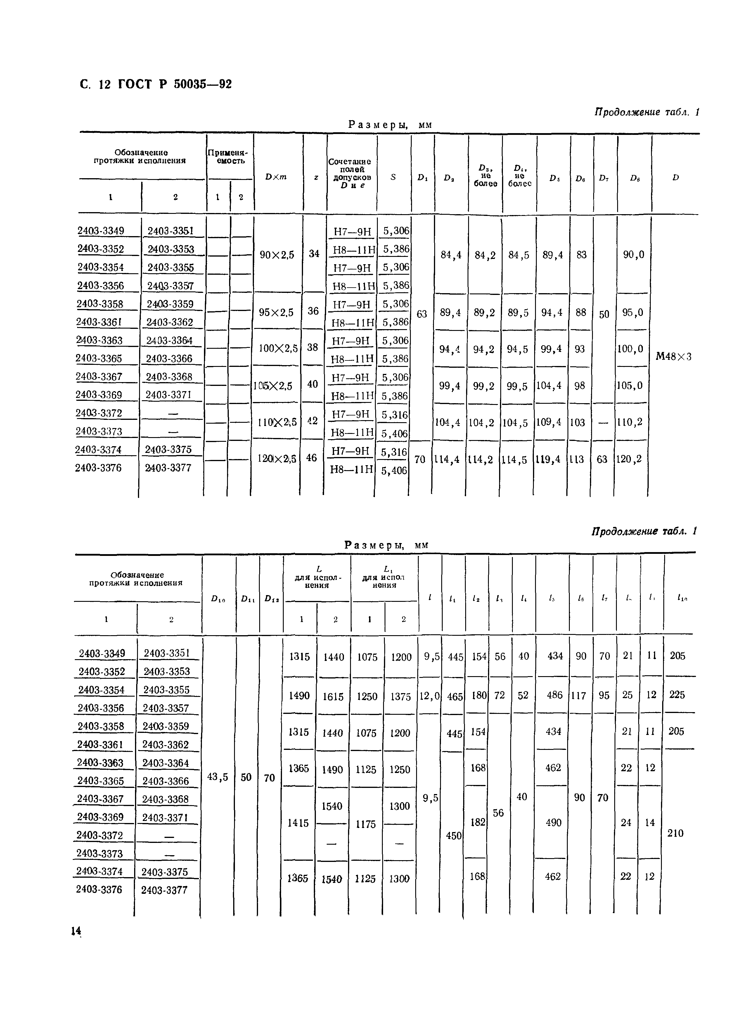 ГОСТ Р 50035-92