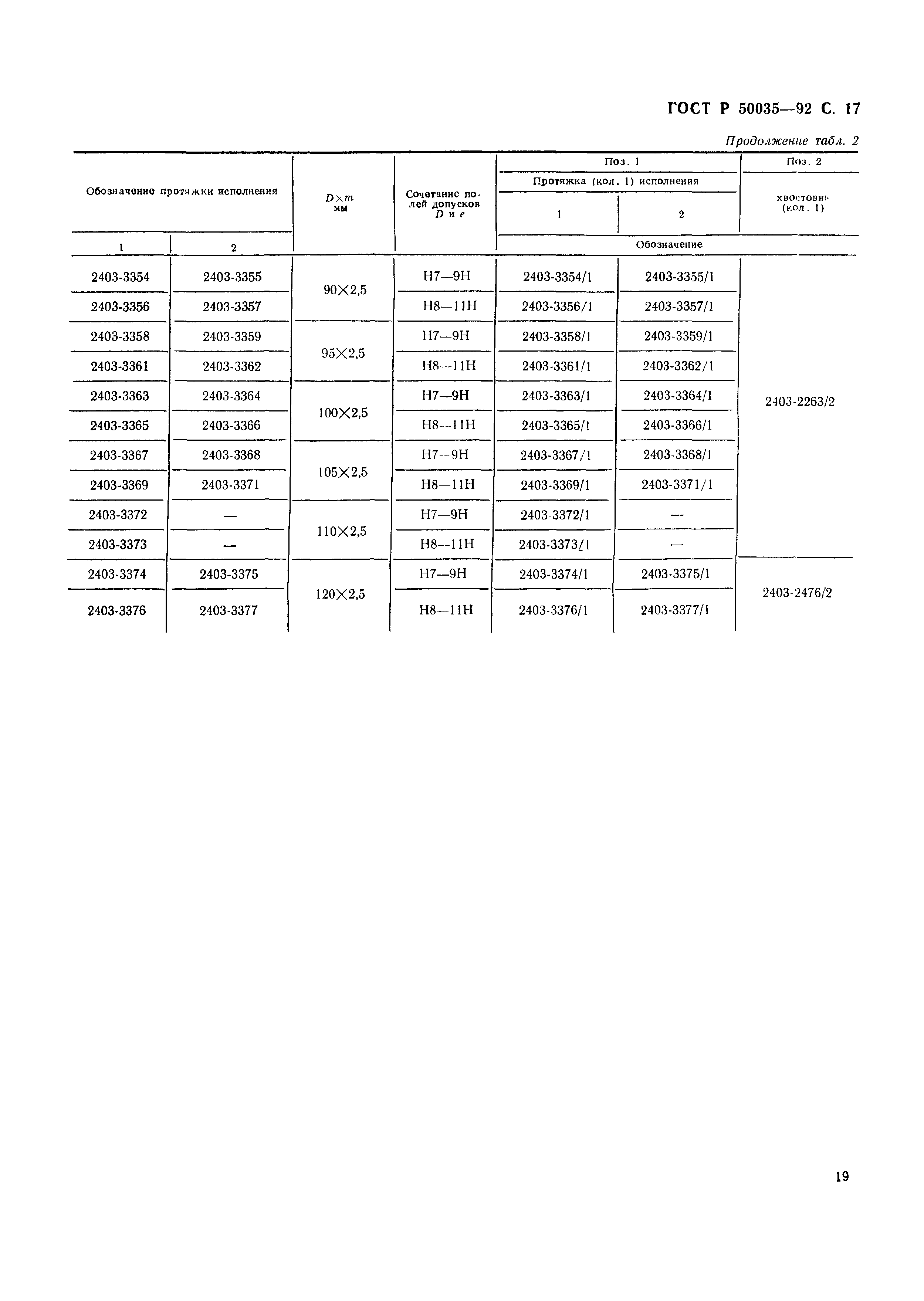 ГОСТ Р 50035-92