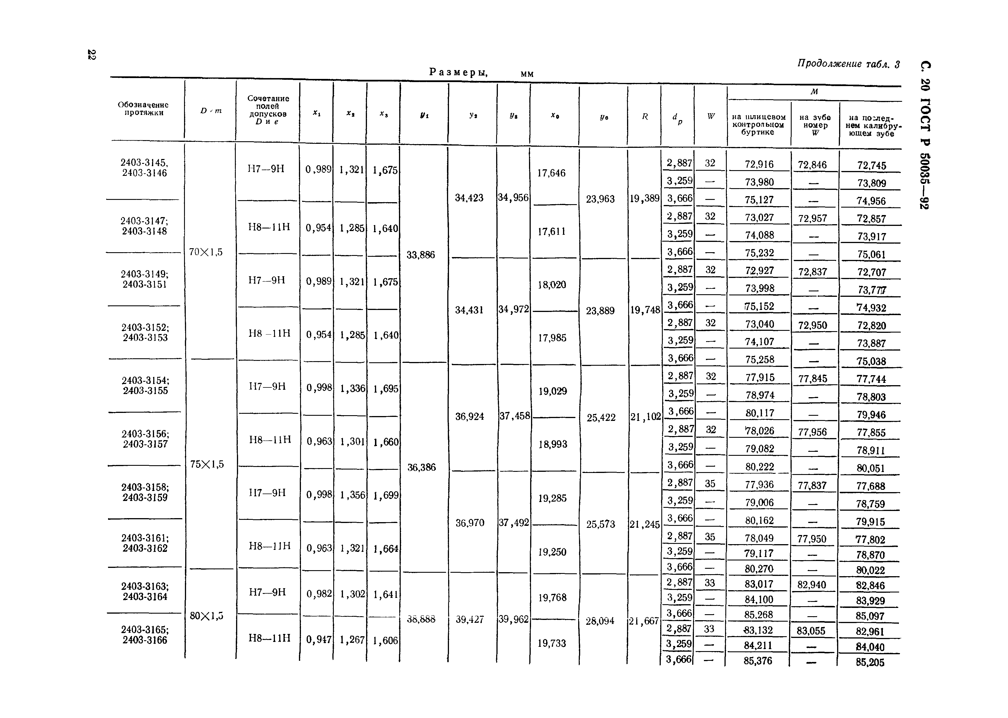 ГОСТ Р 50035-92