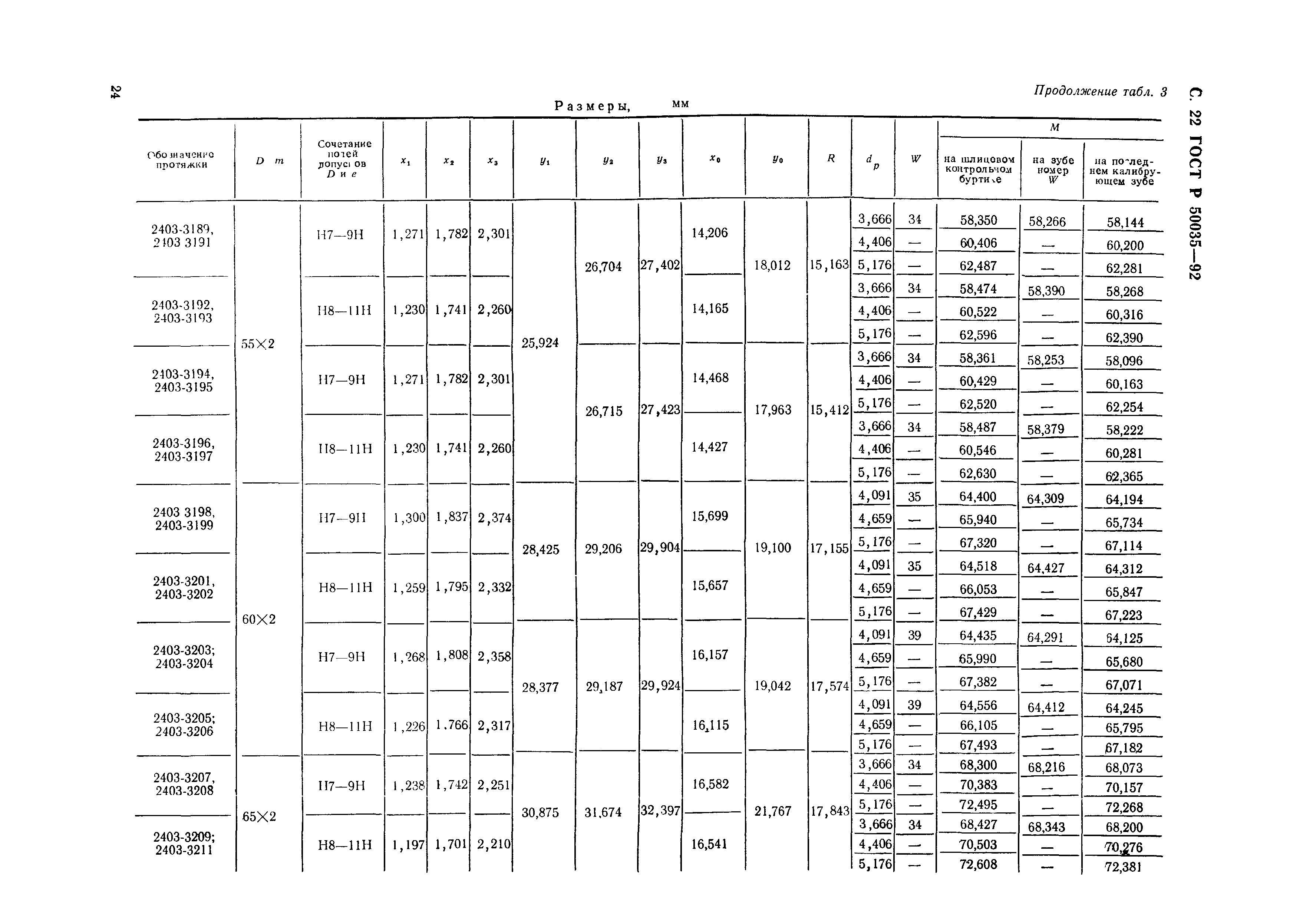 ГОСТ Р 50035-92