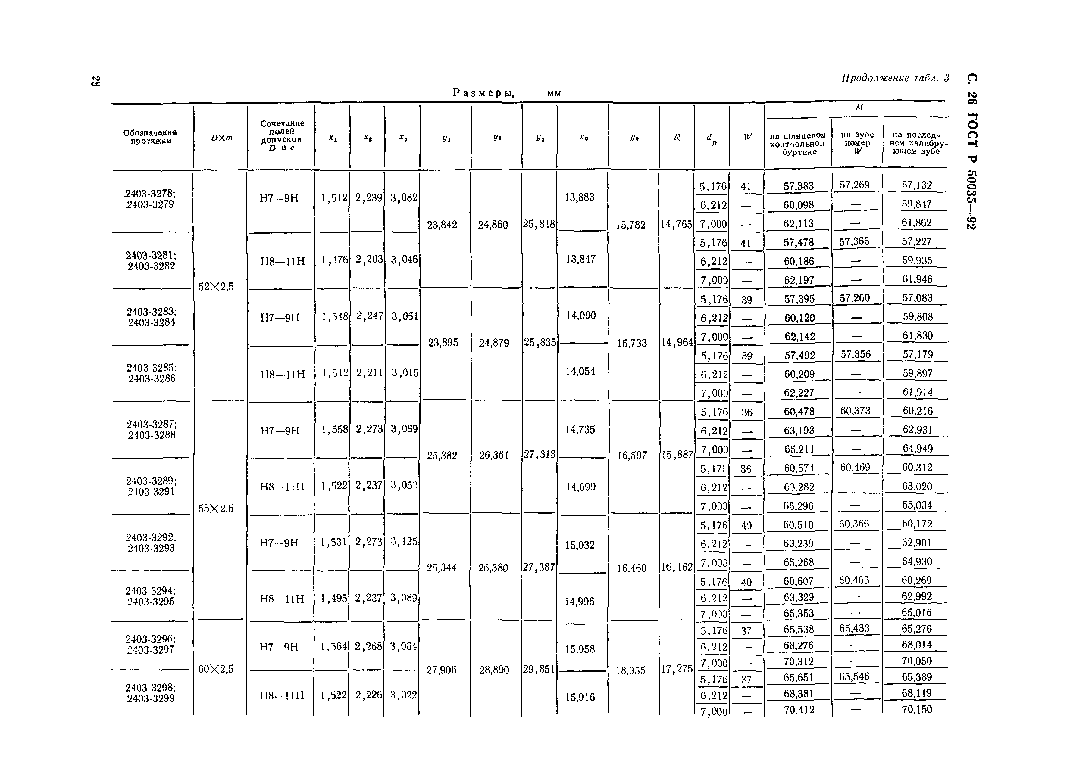 ГОСТ Р 50035-92