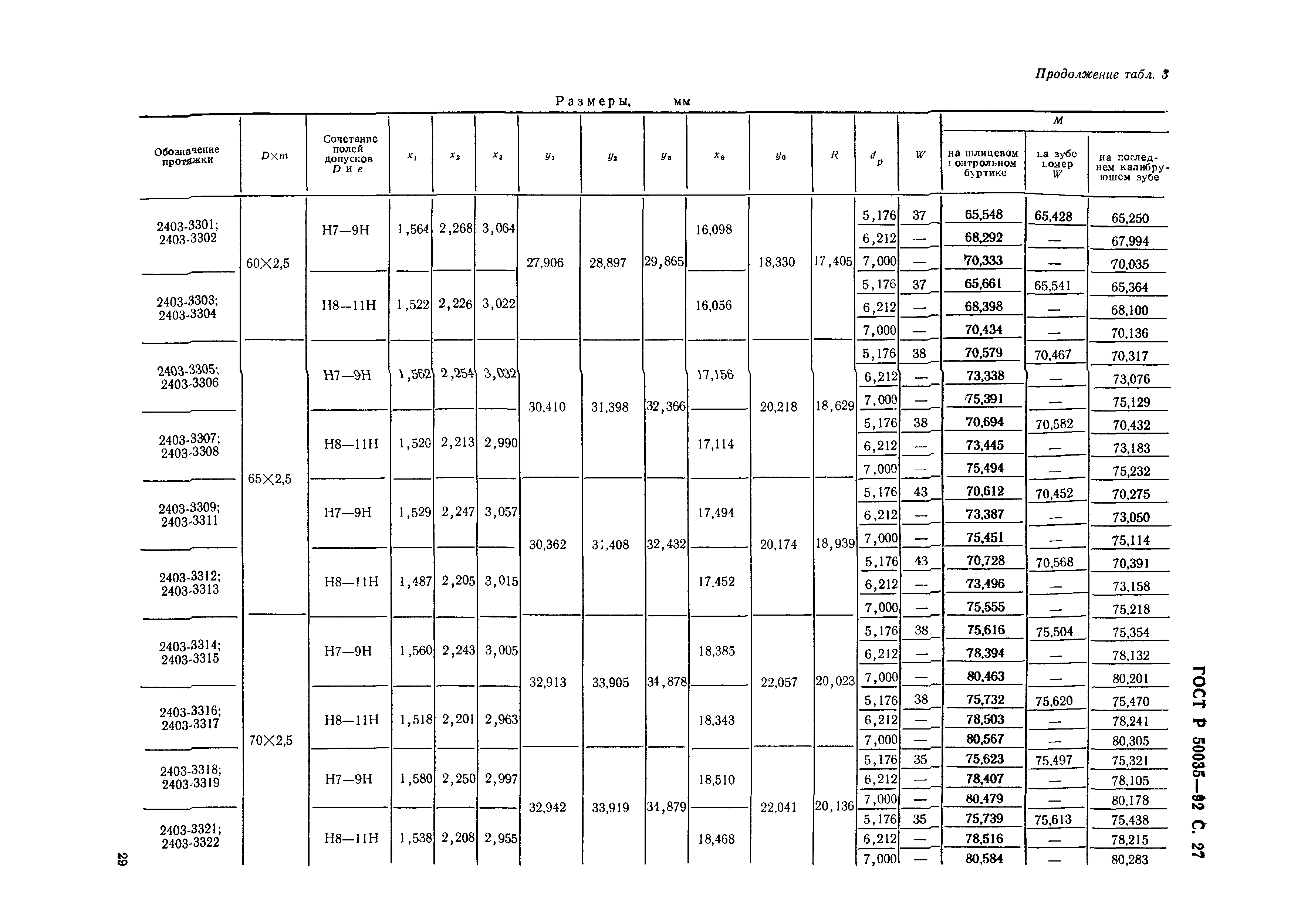 ГОСТ Р 50035-92