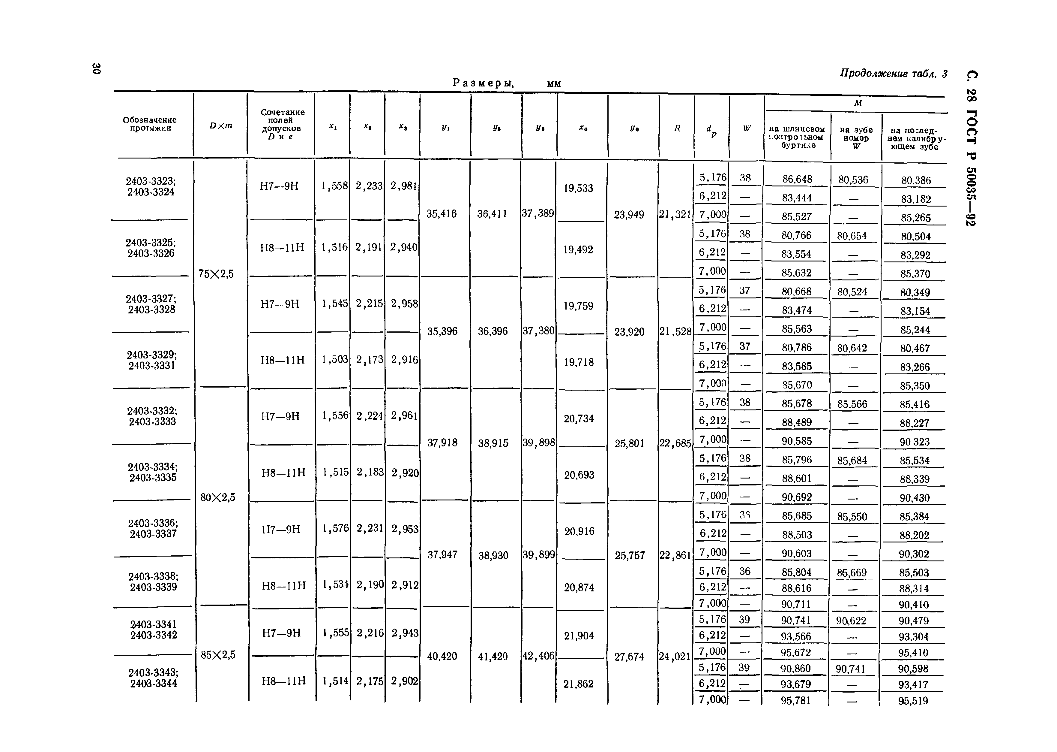 ГОСТ Р 50035-92