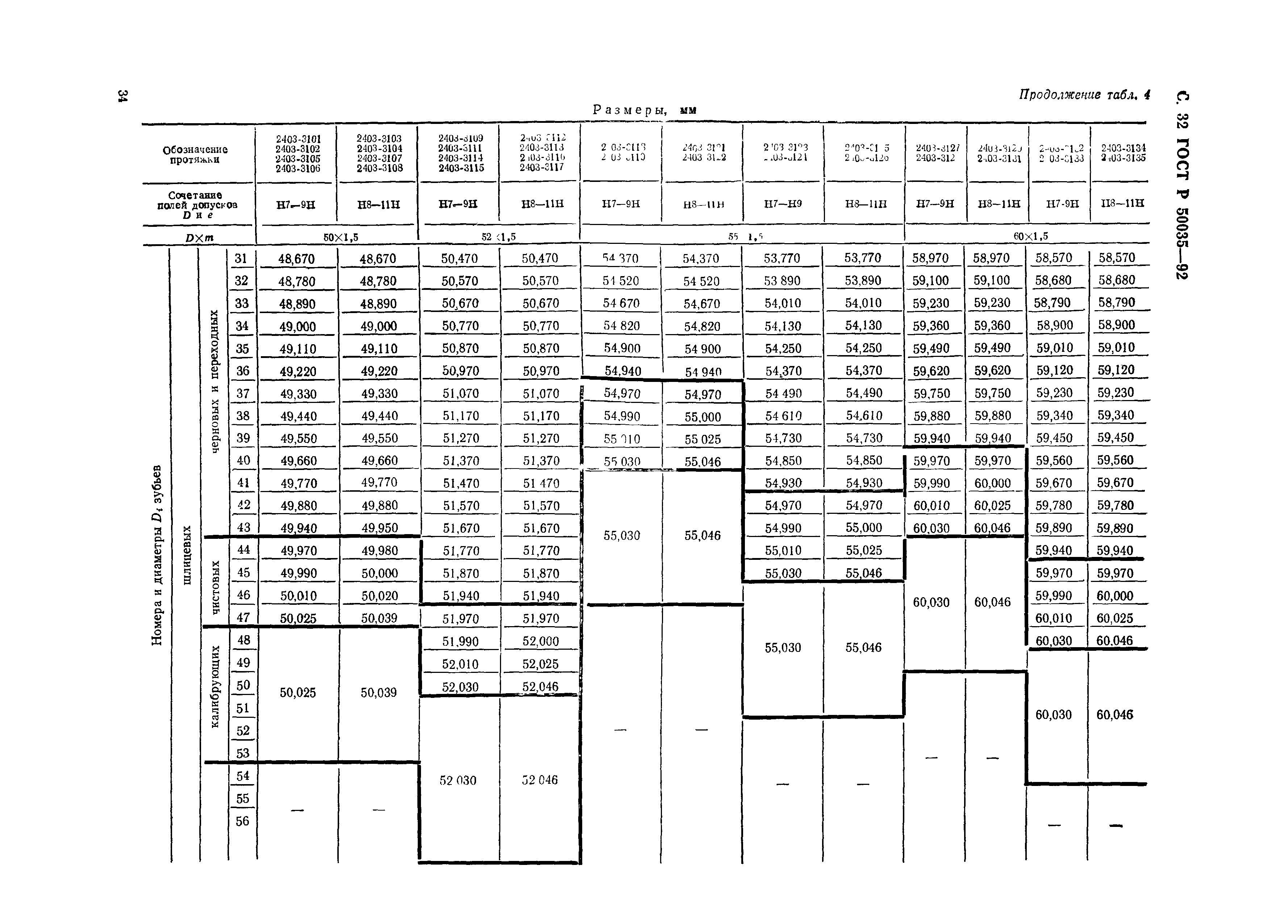 ГОСТ Р 50035-92