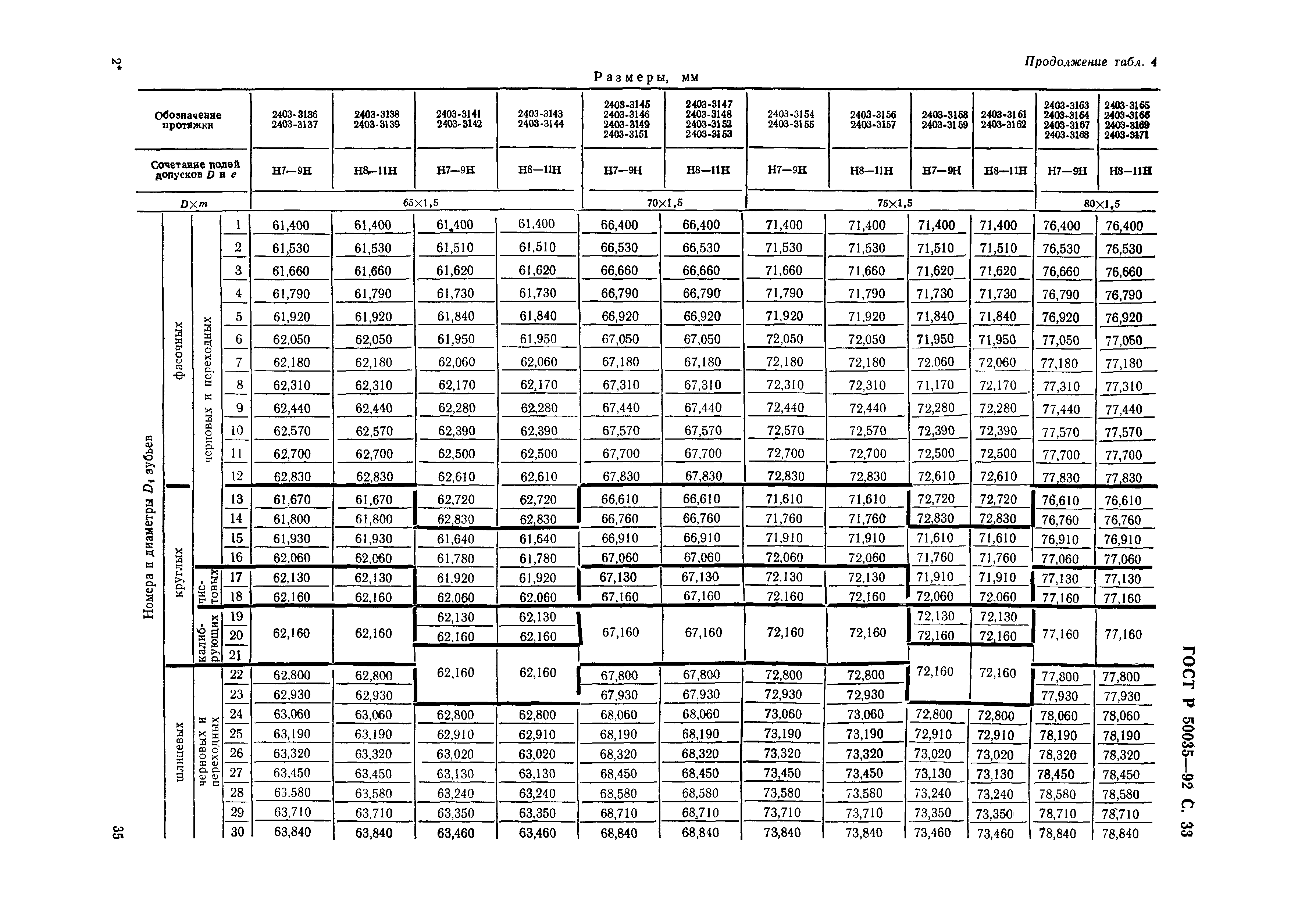 ГОСТ Р 50035-92