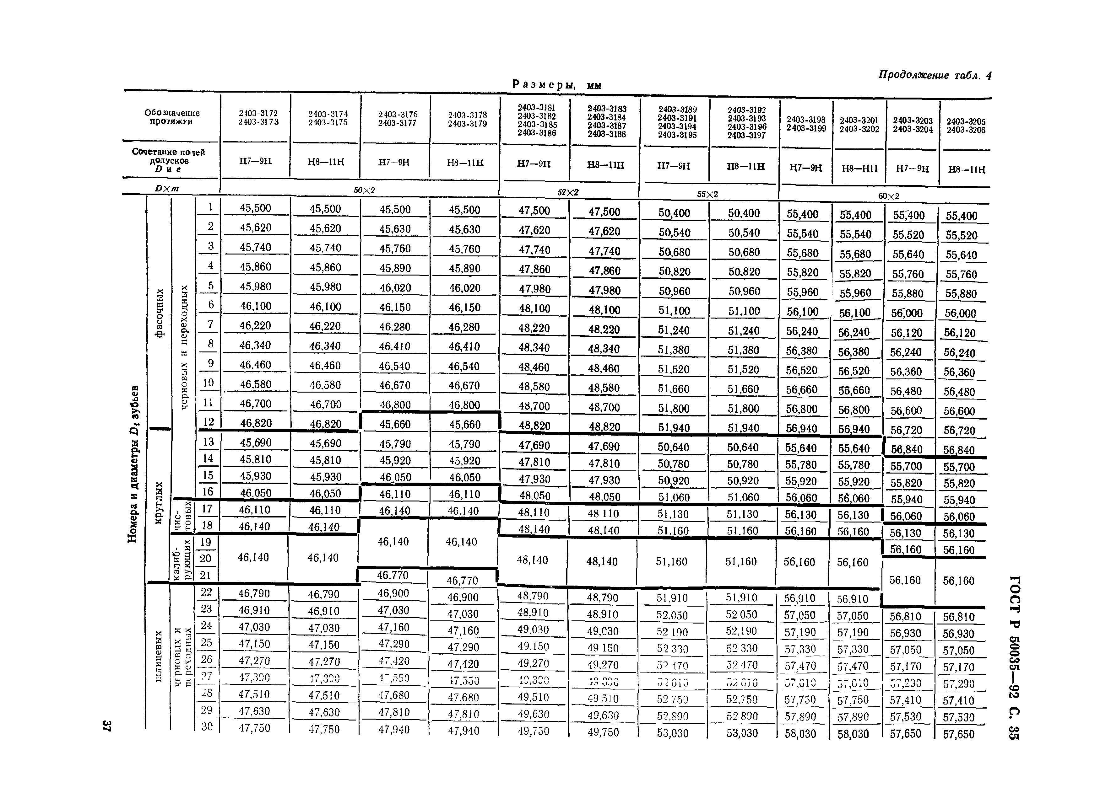 ГОСТ Р 50035-92