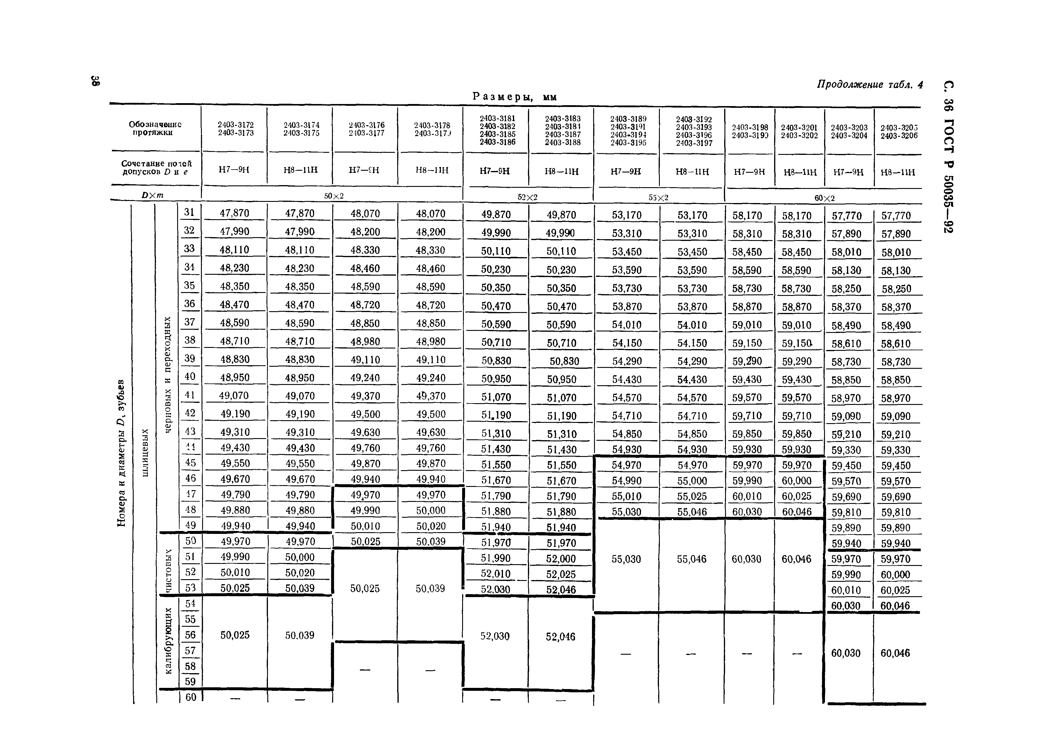 ГОСТ Р 50035-92