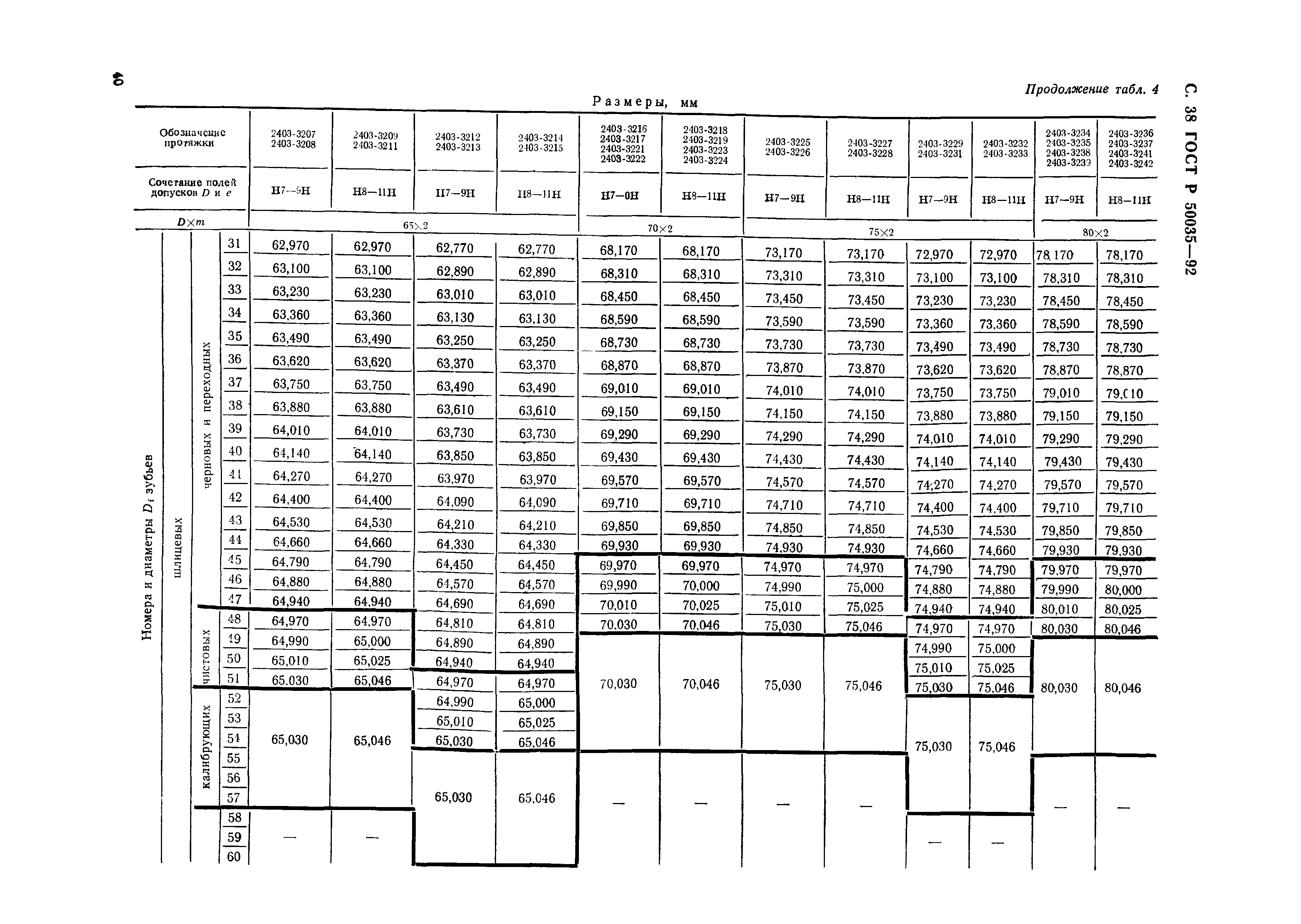 ГОСТ Р 50035-92