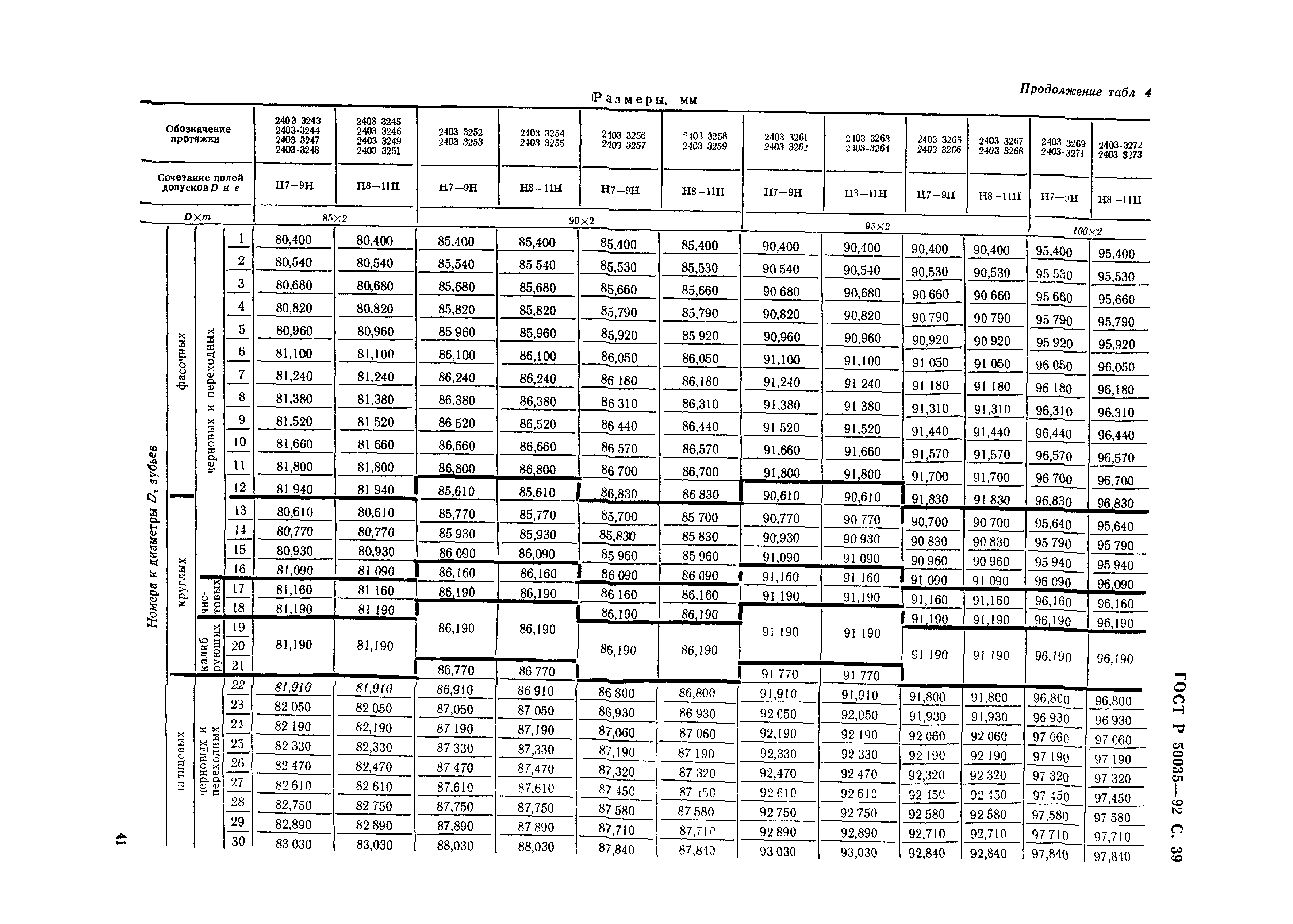 ГОСТ Р 50035-92