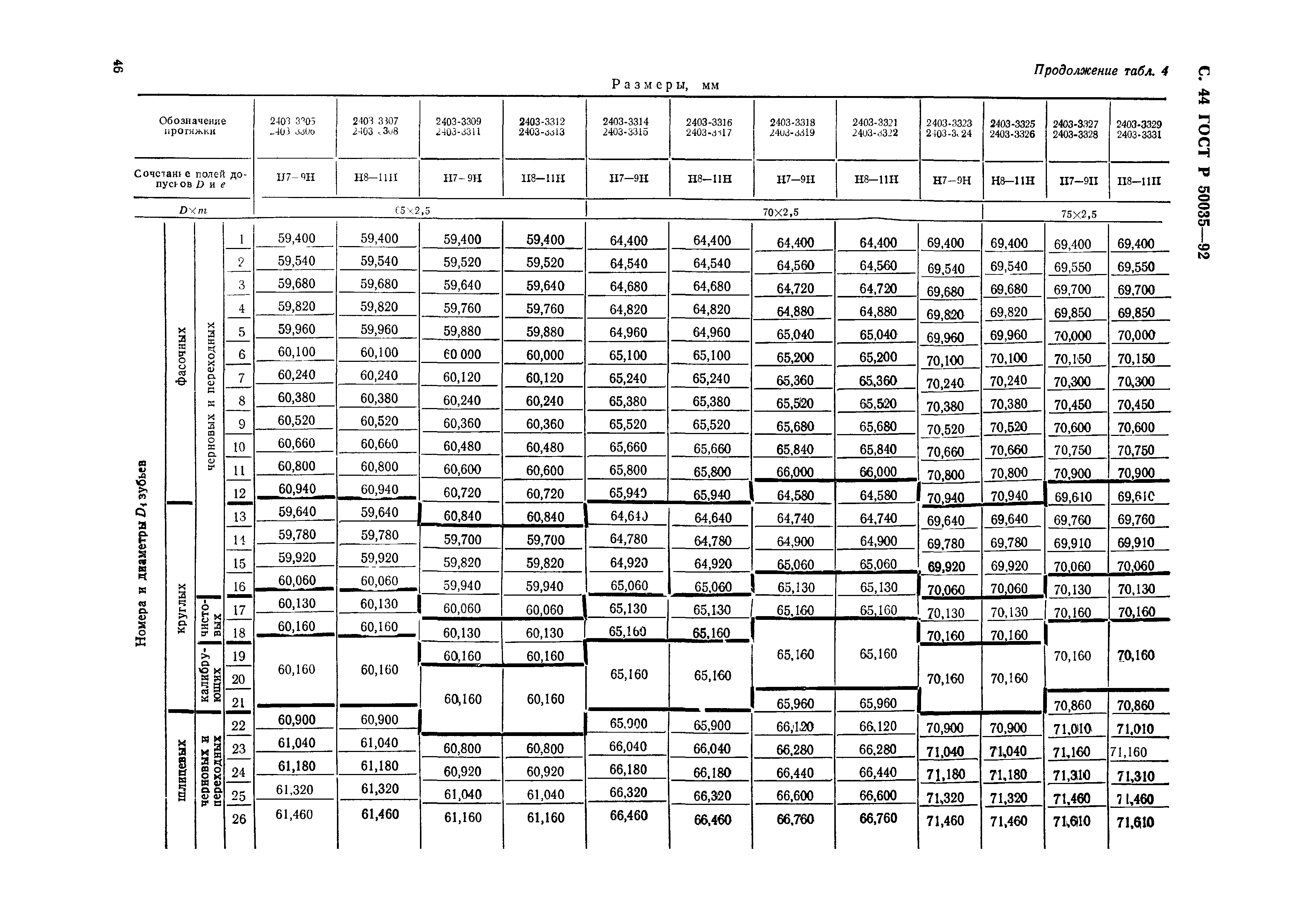 ГОСТ Р 50035-92