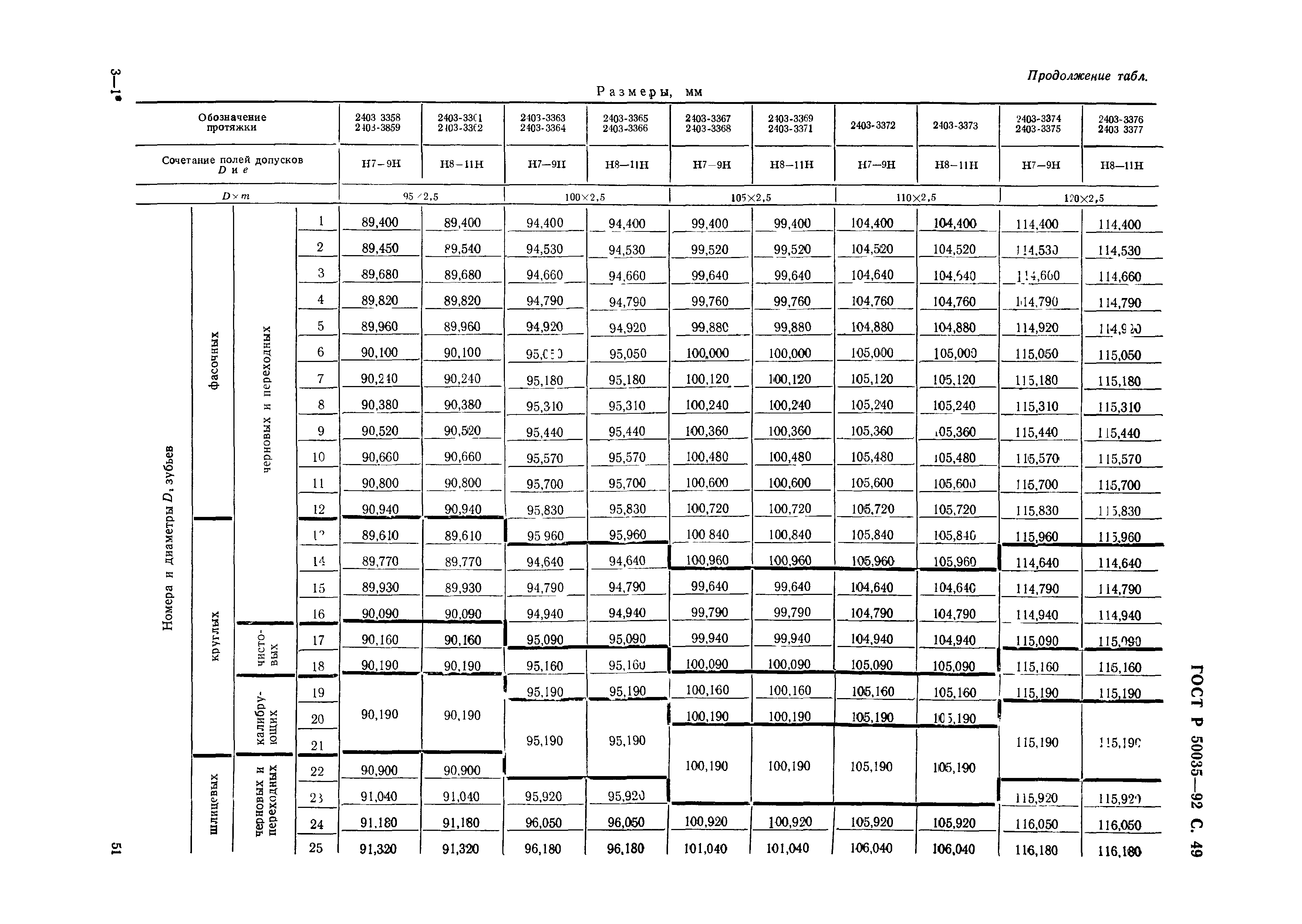 ГОСТ Р 50035-92