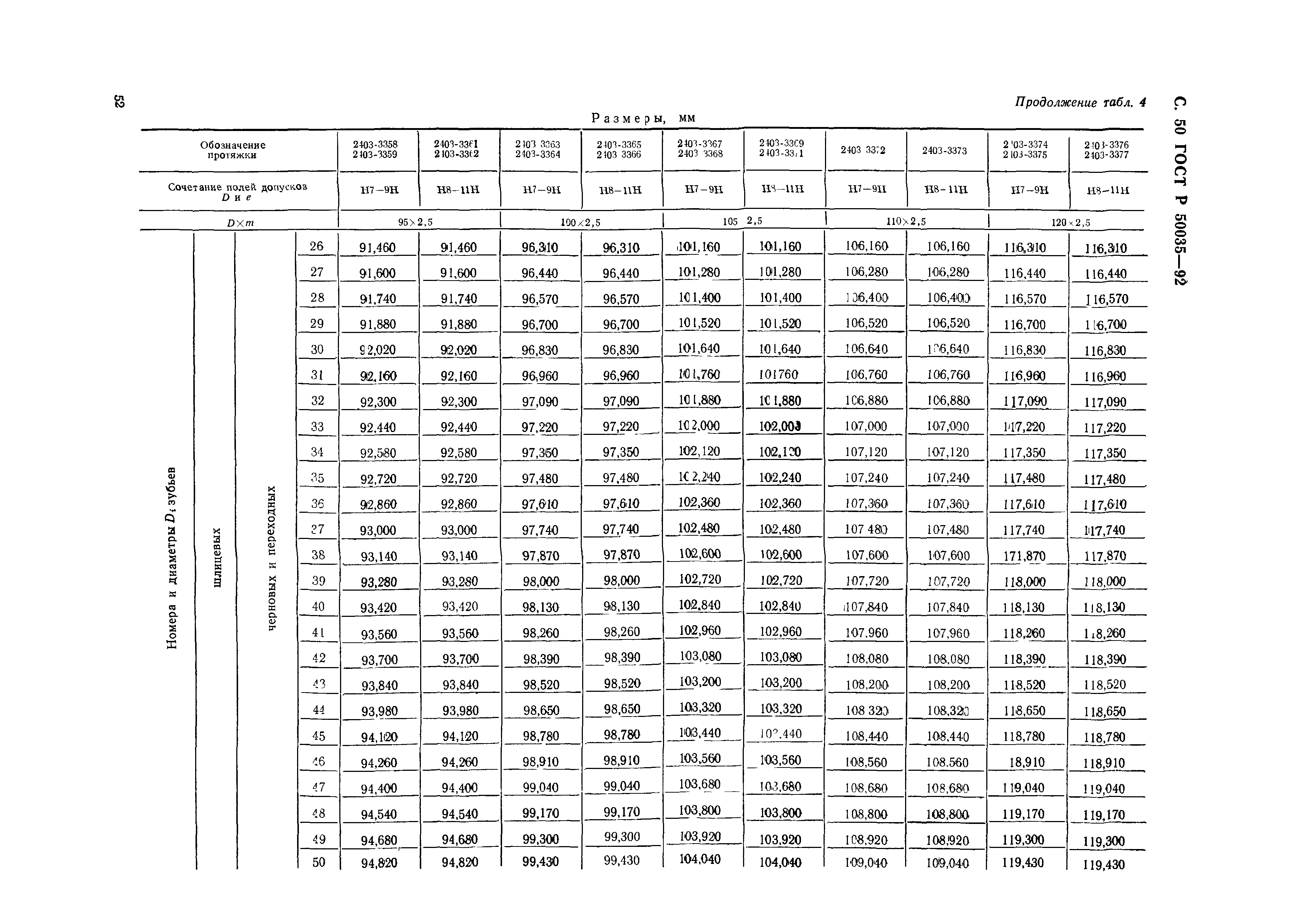 ГОСТ Р 50035-92