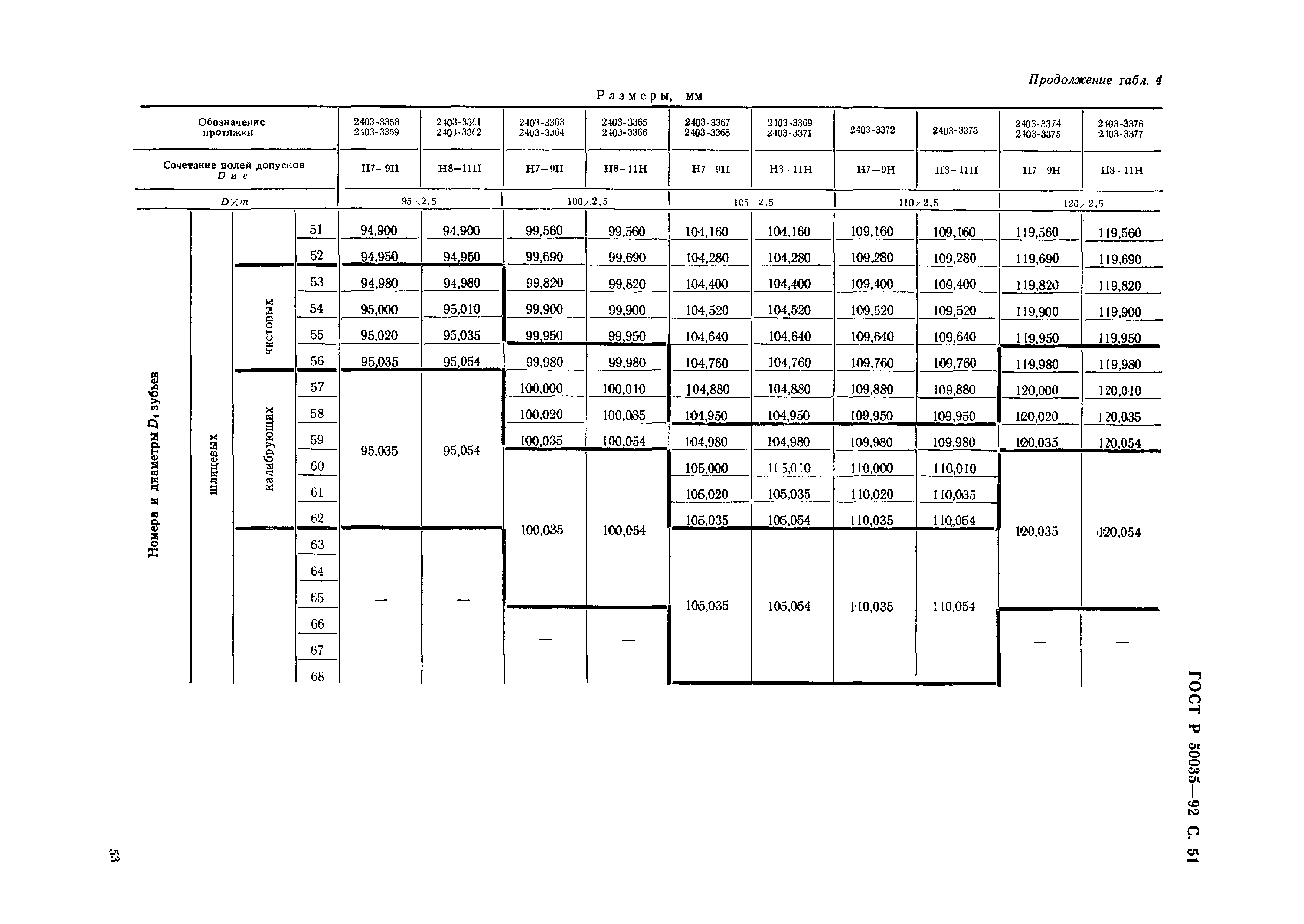 ГОСТ Р 50035-92