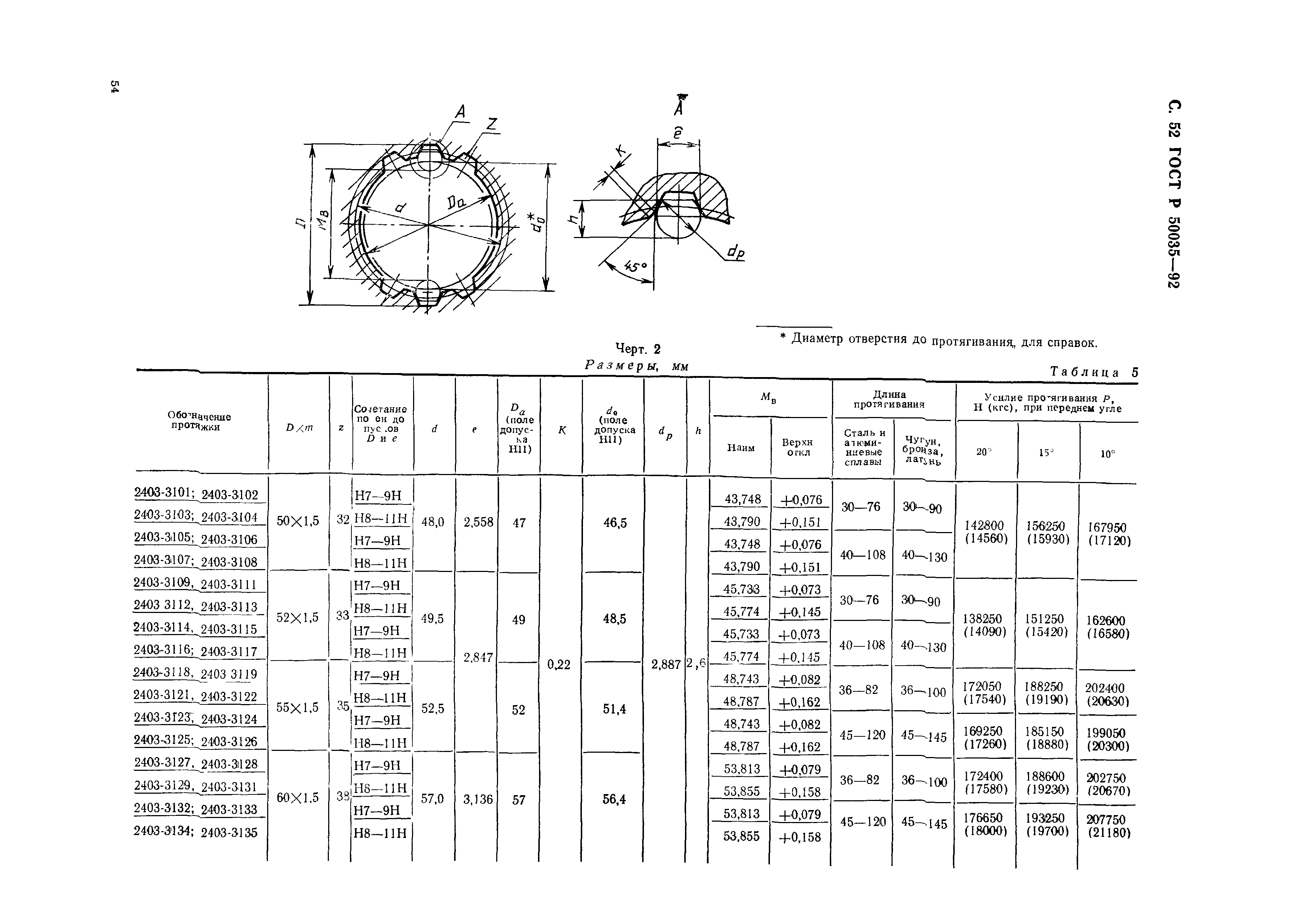 ГОСТ Р 50035-92