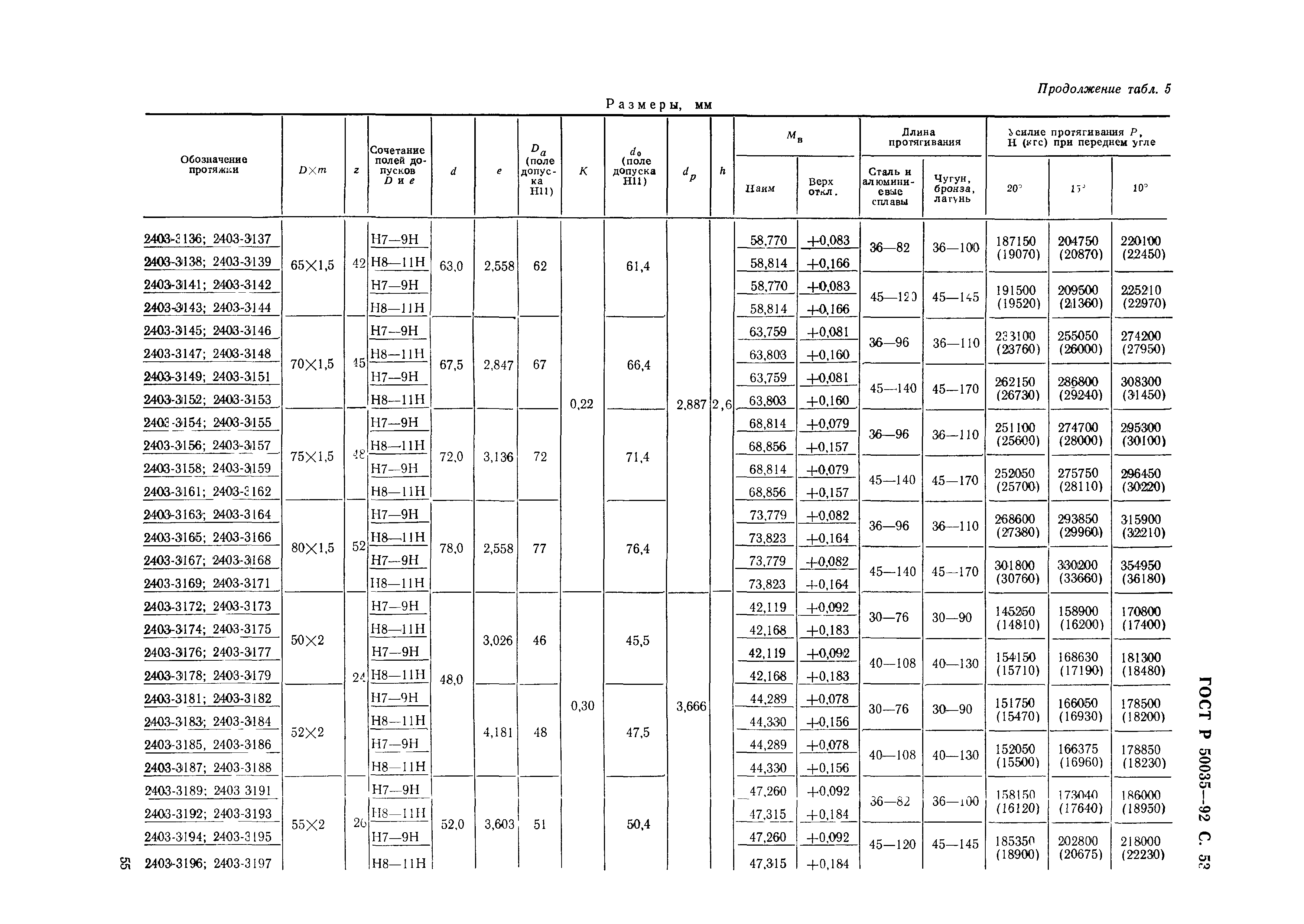 ГОСТ Р 50035-92