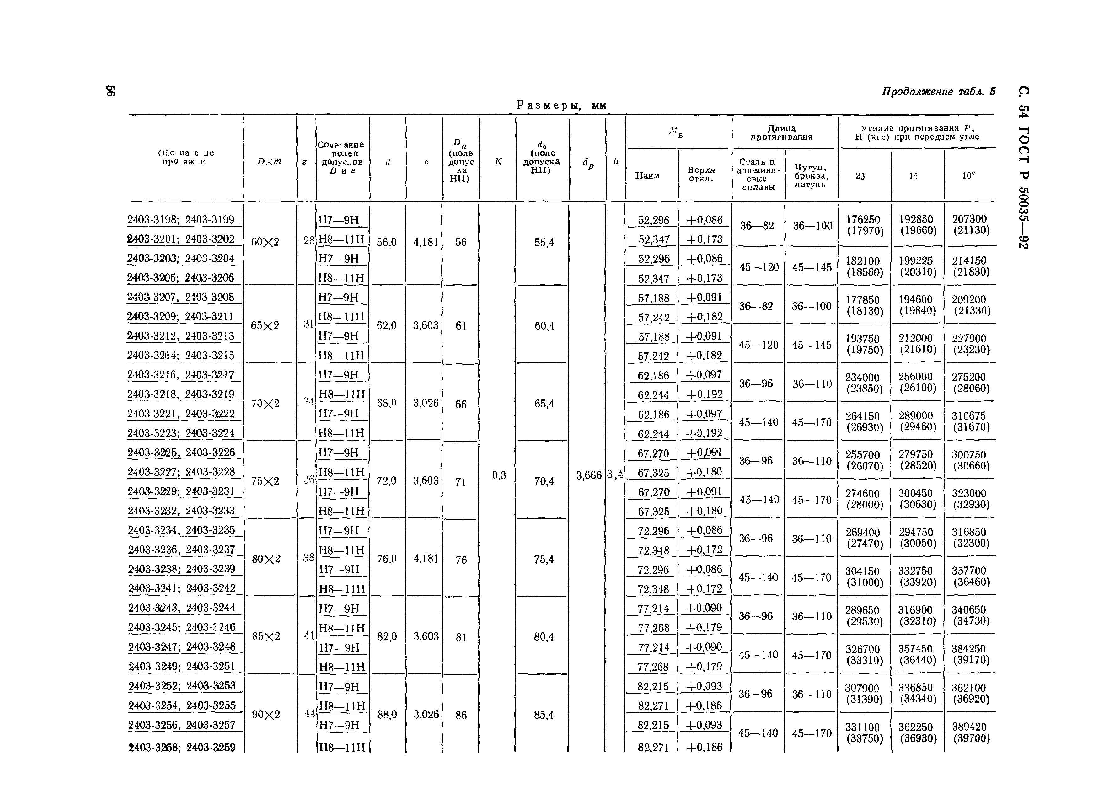 ГОСТ Р 50035-92