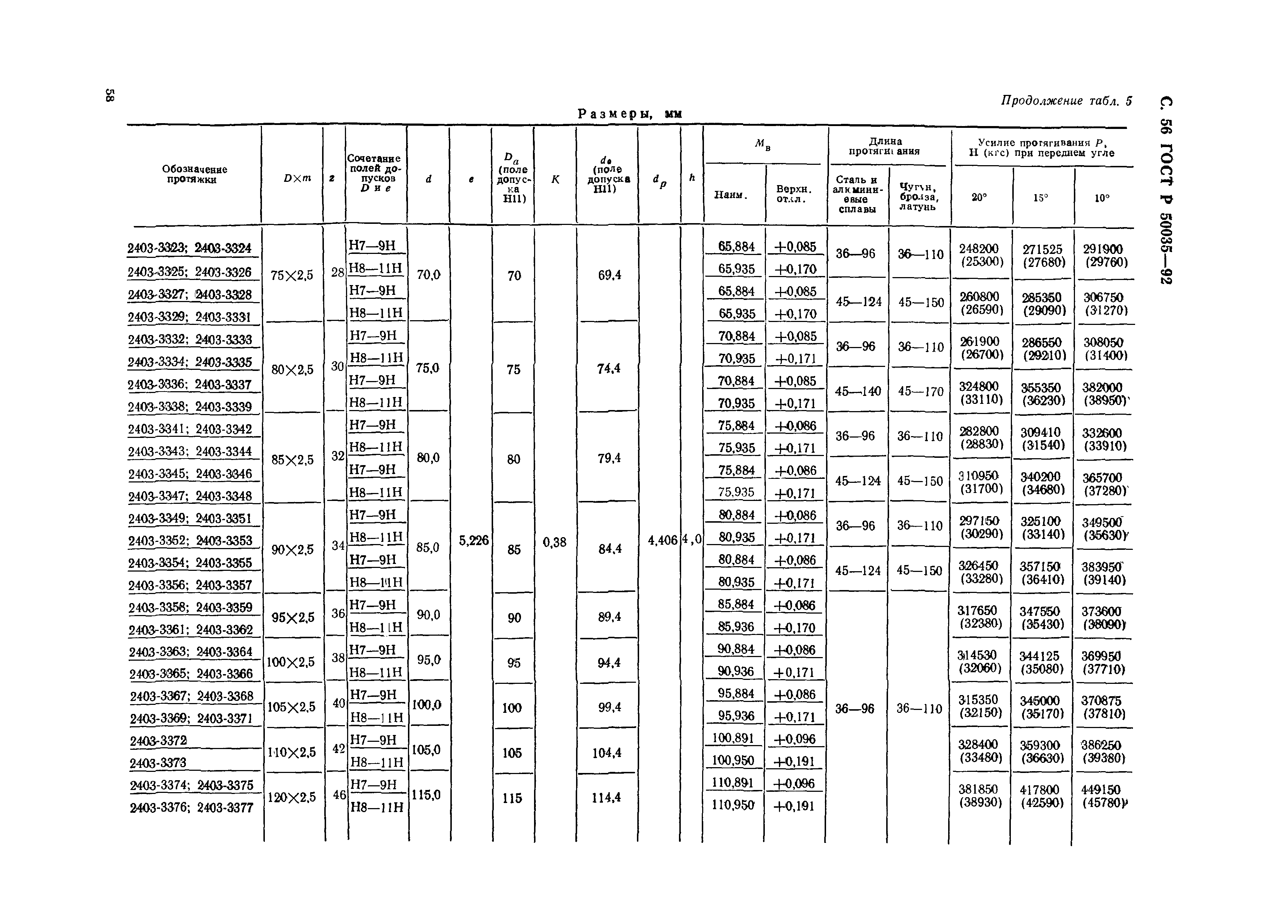 ГОСТ Р 50035-92