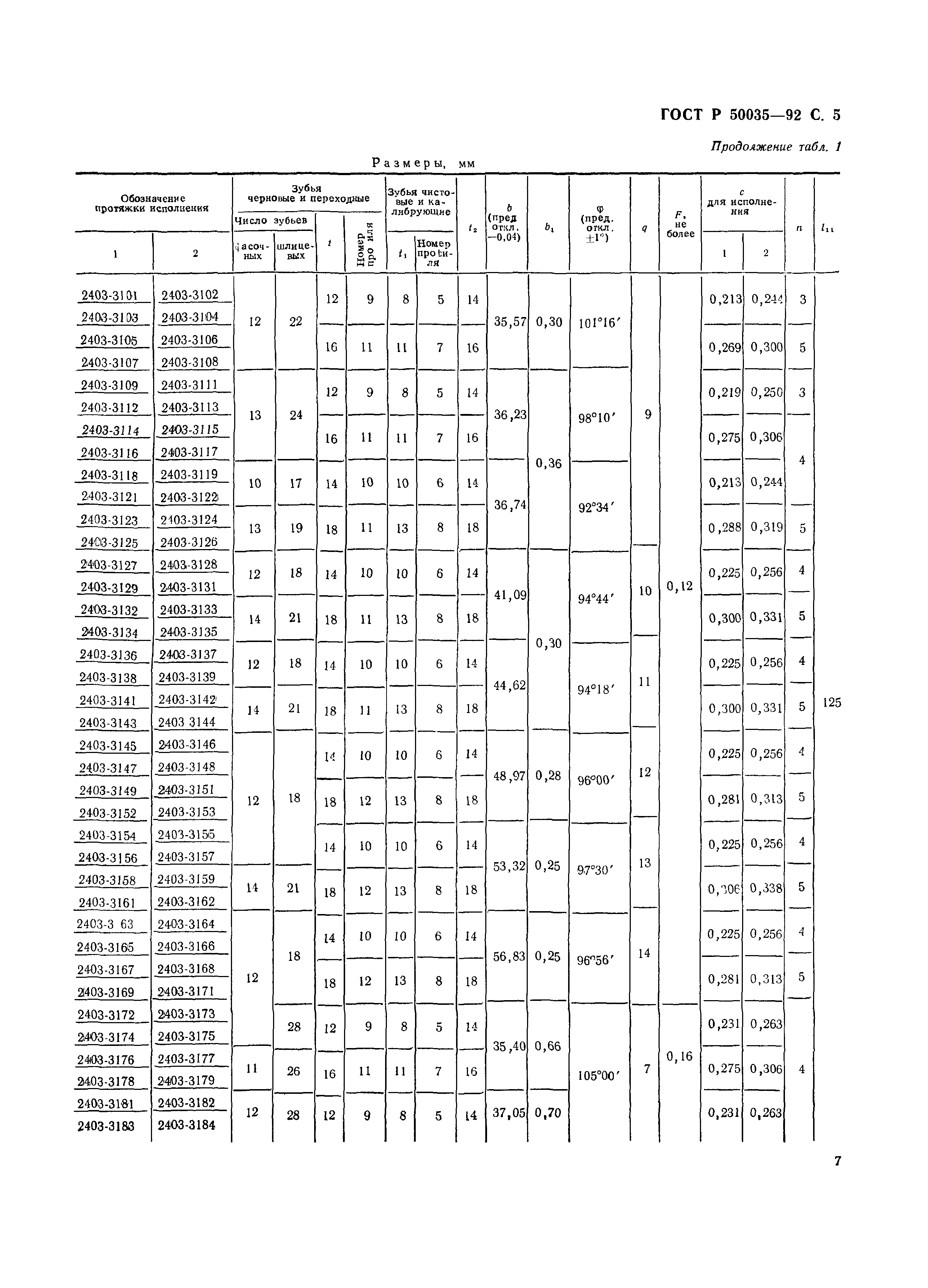 ГОСТ Р 50035-92