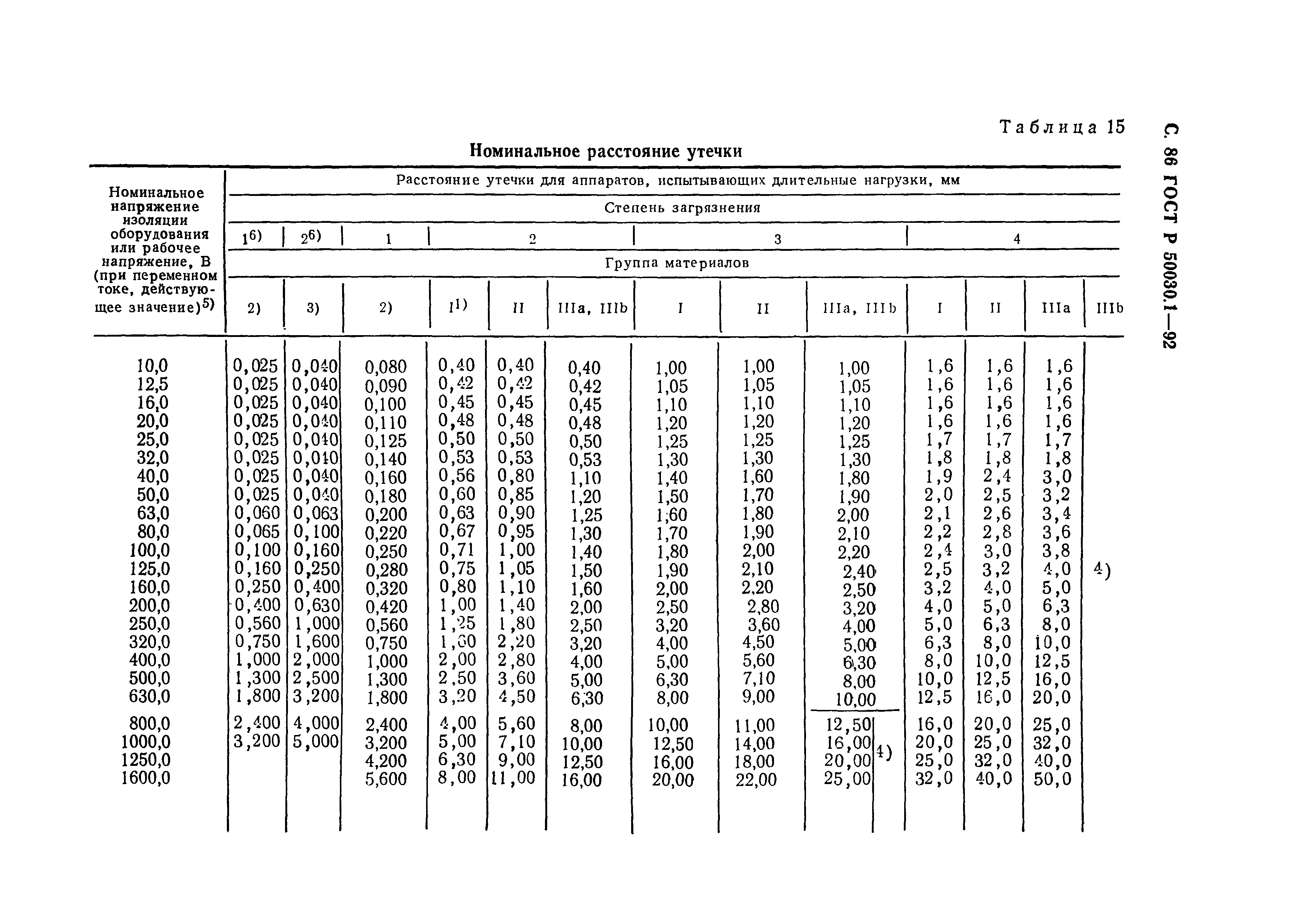 ГОСТ Р 50030.1-92